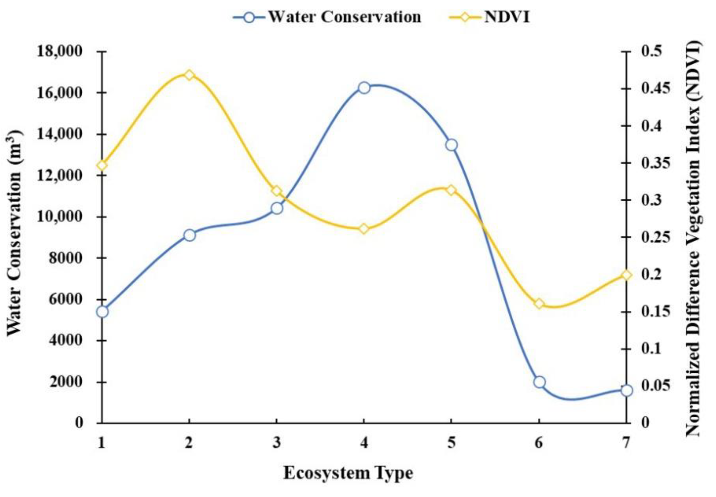 Remotesensing 13 01105 g005