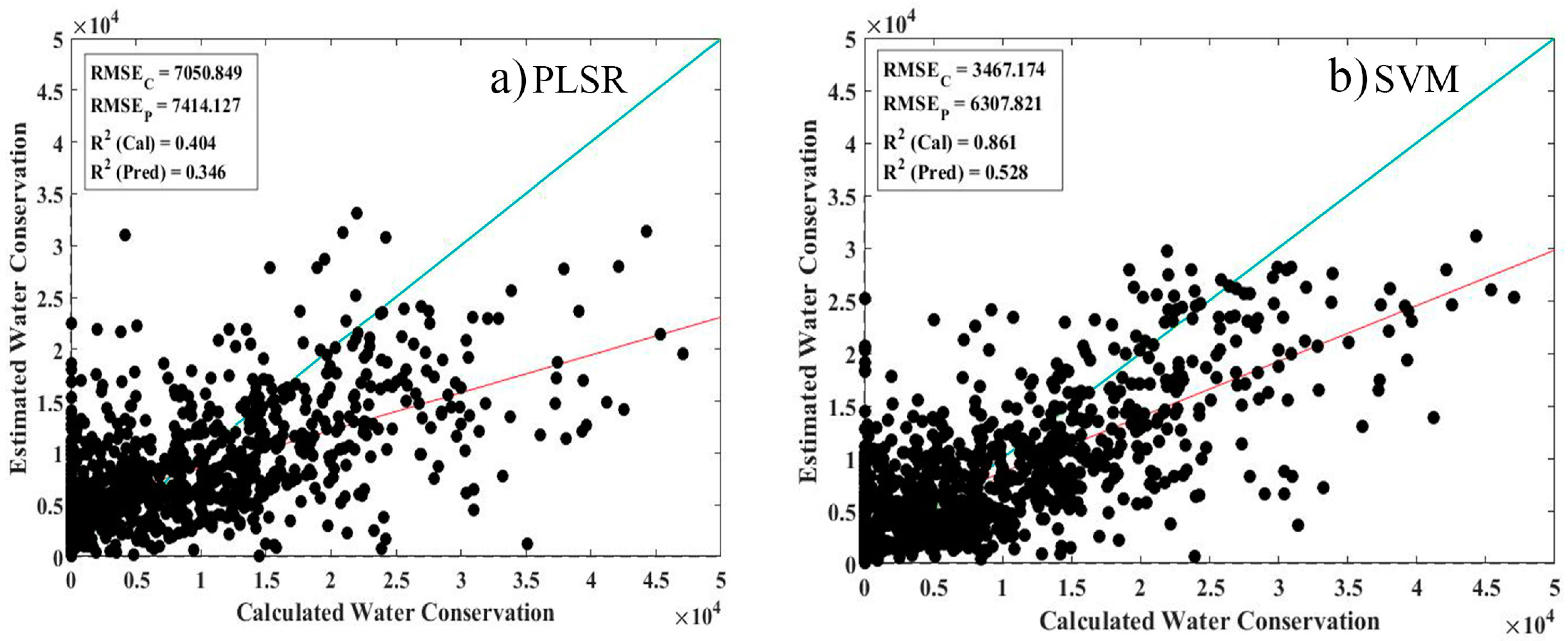 Remotesensing 13 01105 g007