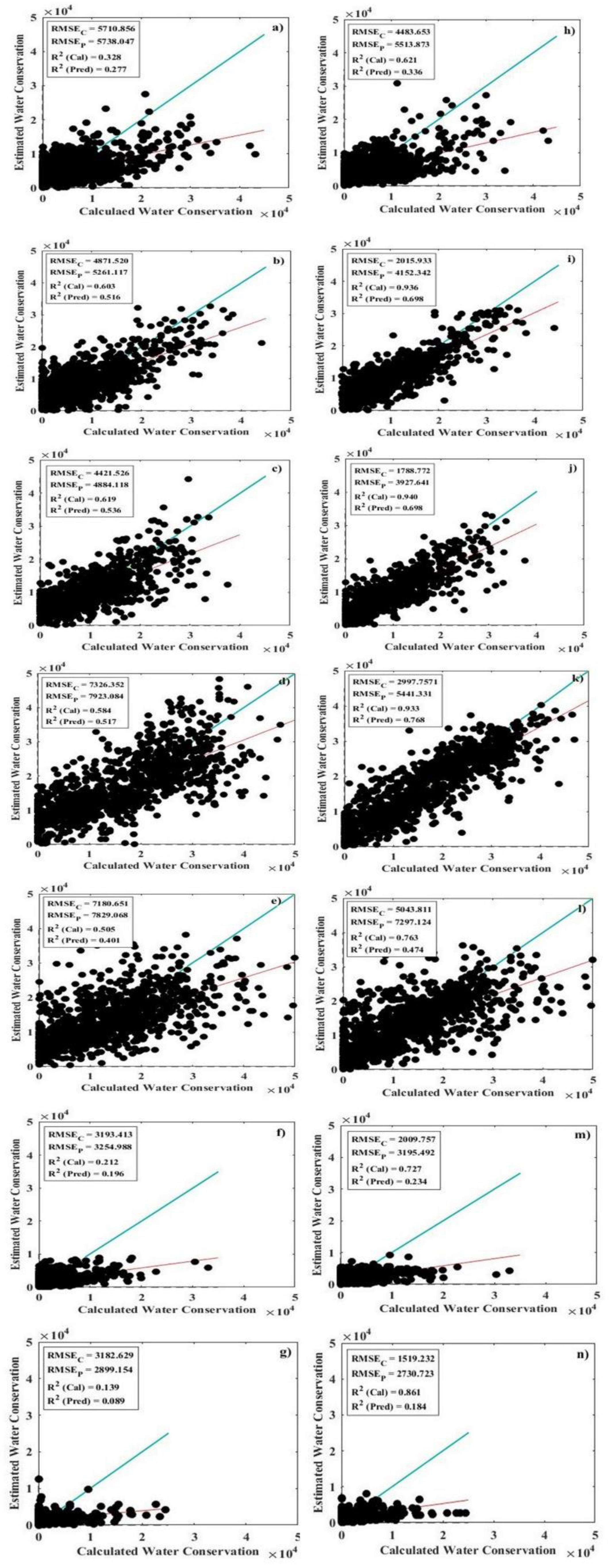 Remotesensing 13 01105 g008