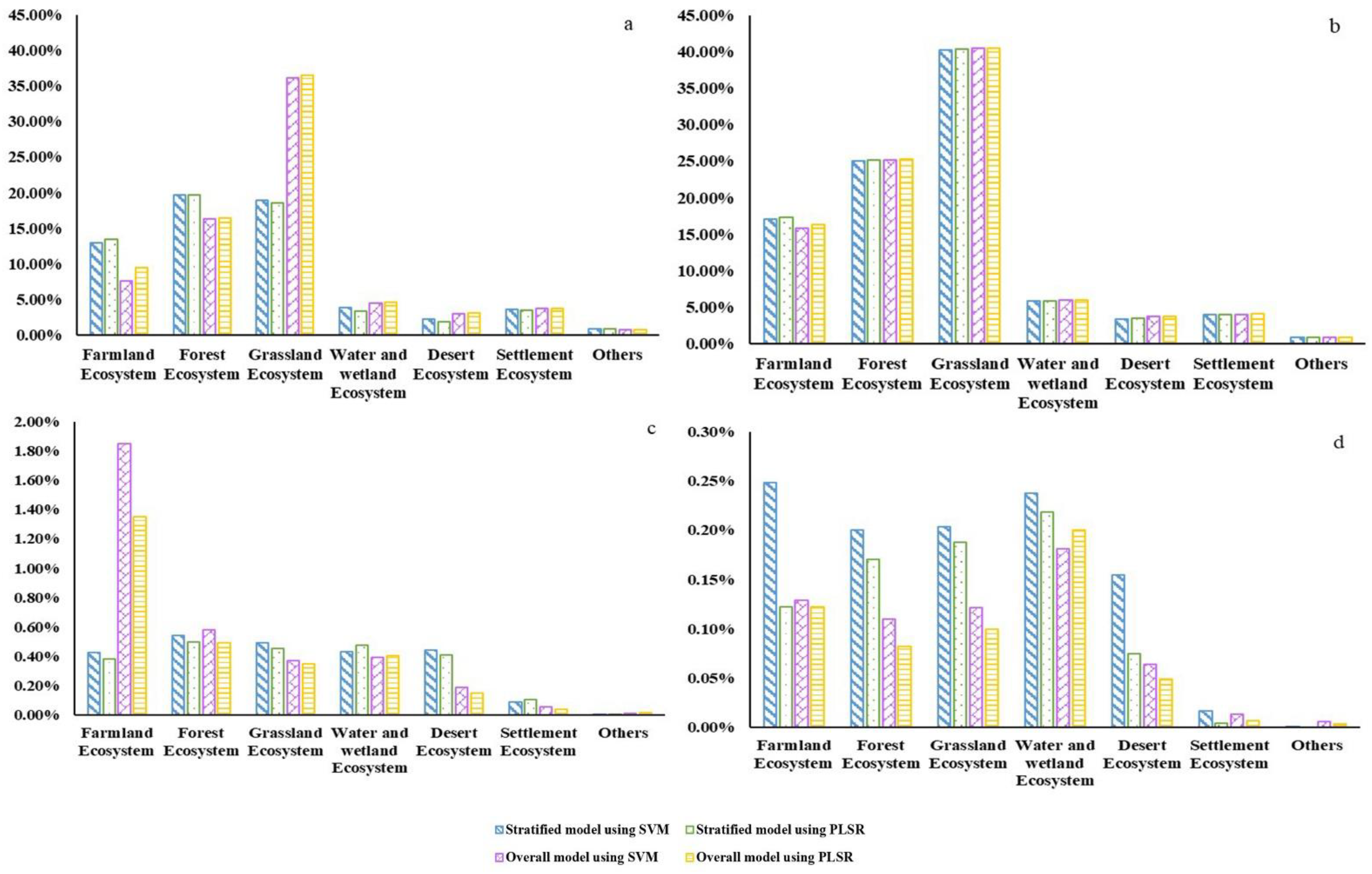 Remotesensing 13 01105 g011