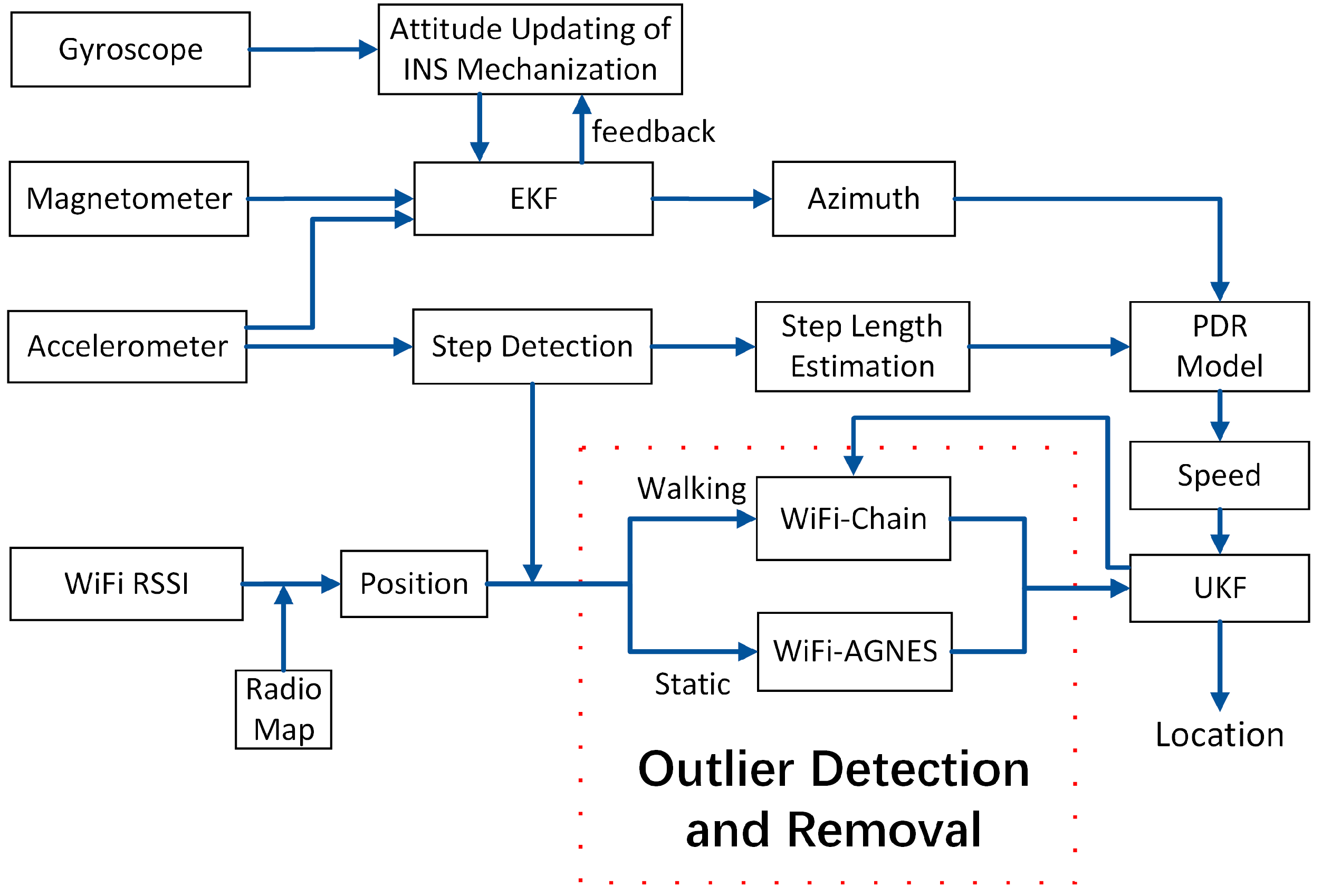 Remotesensing 13 01106 g005 Remotesensing 13 01106 g005