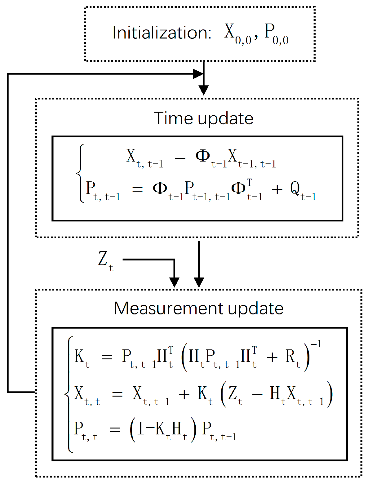 Remotesensing 13 01106 g006 Remotesensing 13 01106 g006