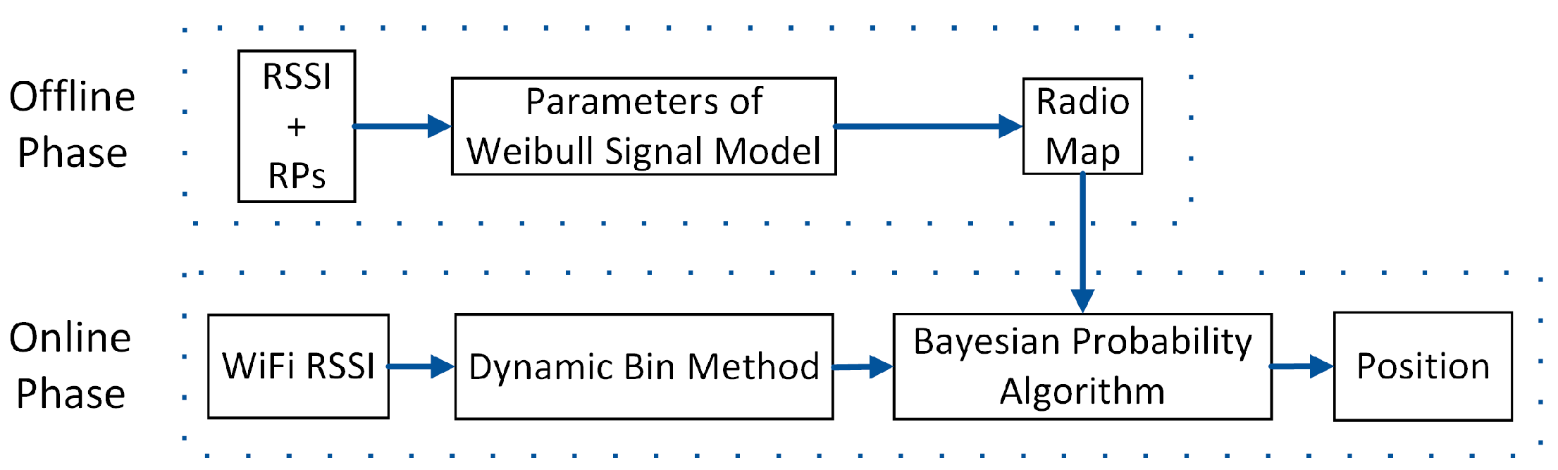 Remotesensing 13 01106 g007 Remotesensing 13 01106 g007