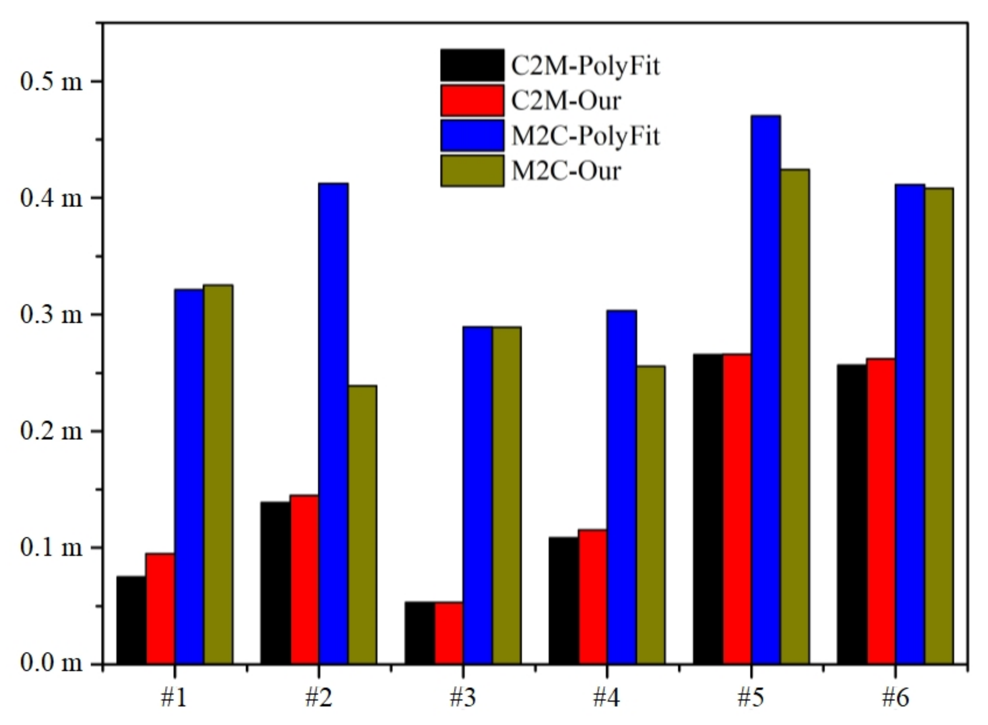 Remotesensing 13 01107 g013 Remotesensing 13 01107 g013
