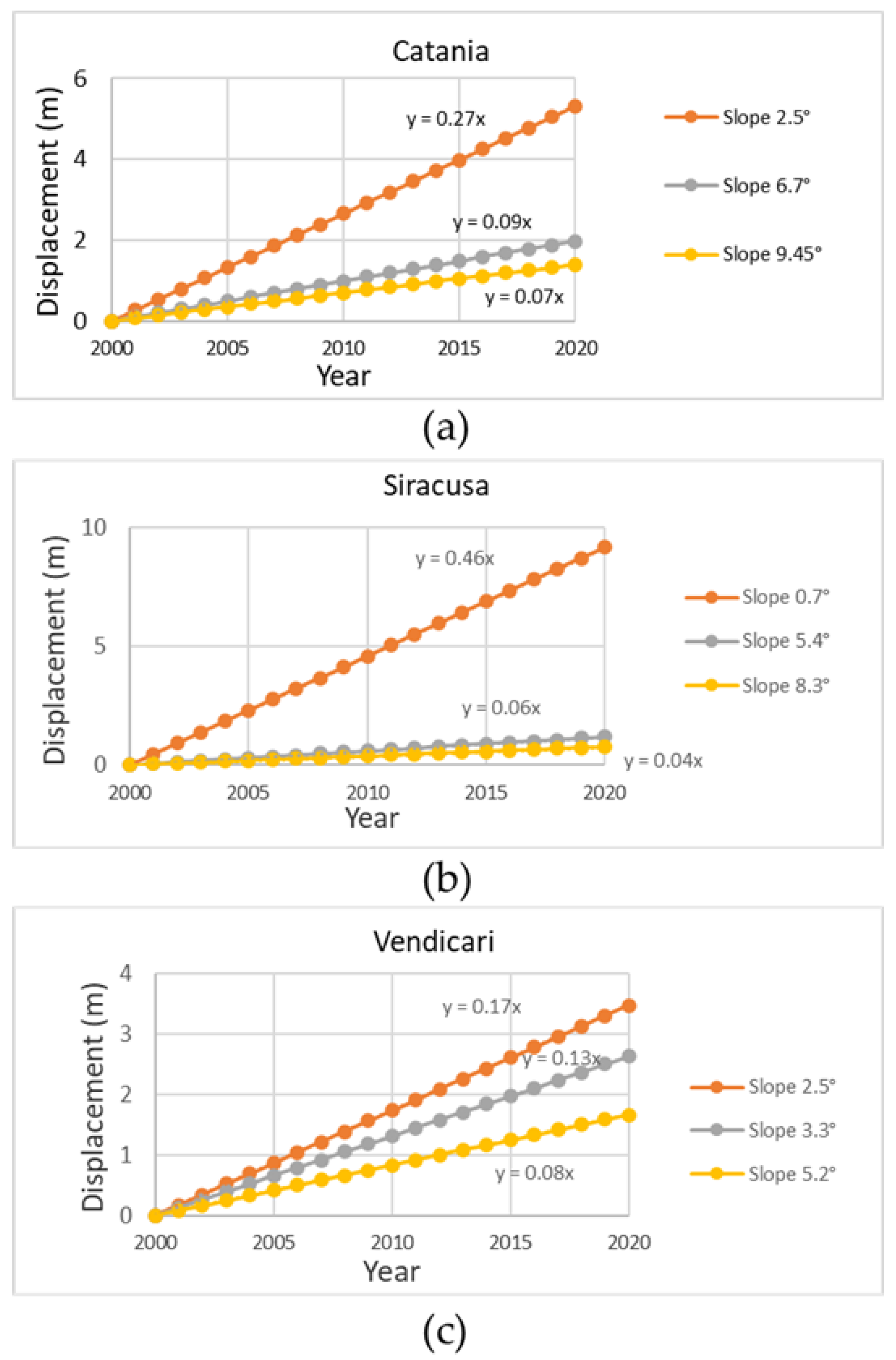 Remotesensing 13 01108 g008