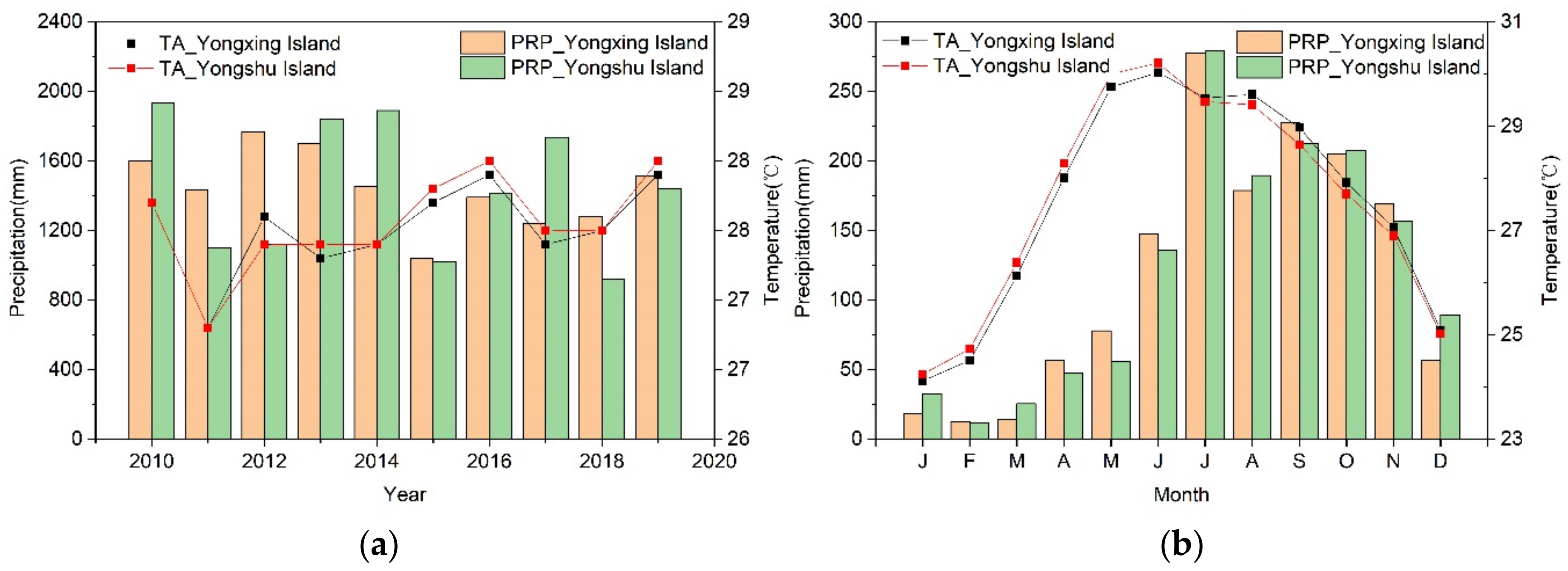 Remotesensing 13 01110 g002 Remotesensing 13 01110 g002