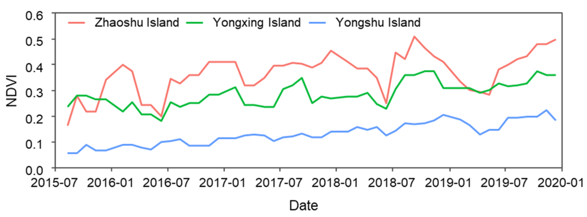 Remotesensing 13 01110 g003 Remotesensing 13 01110 g003