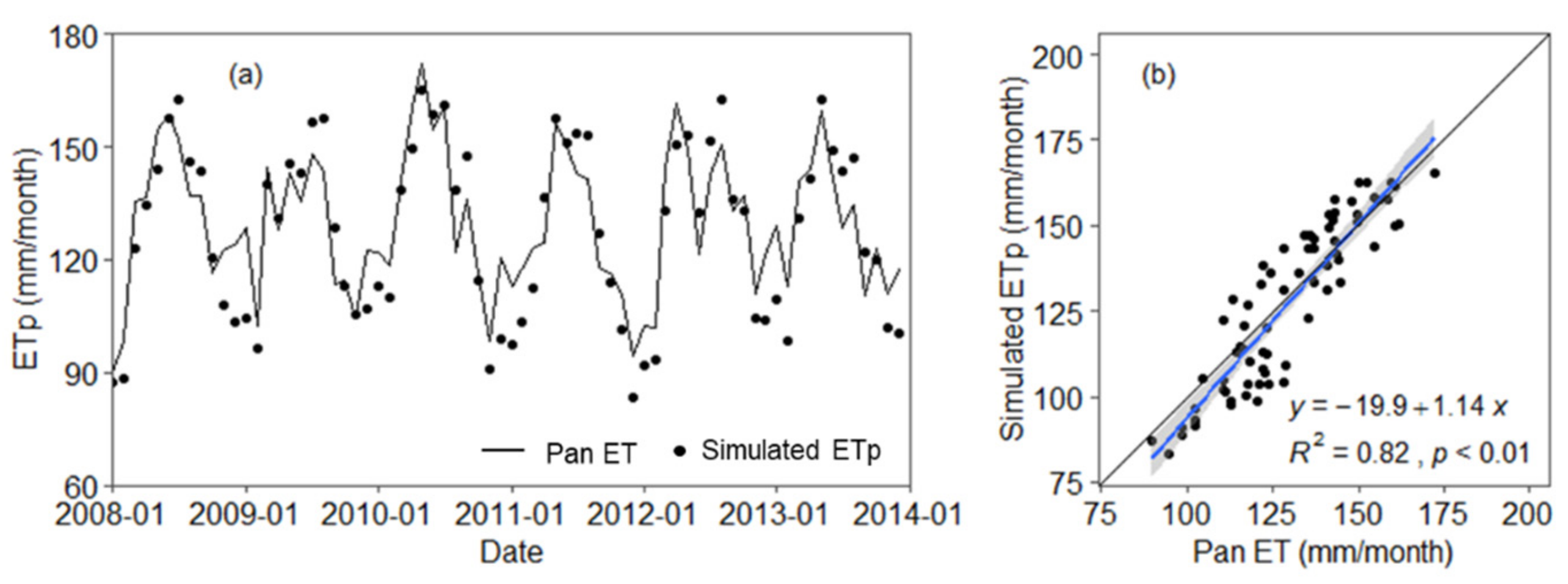 Remotesensing 13 01110 g005 Remotesensing 13 01110 g005