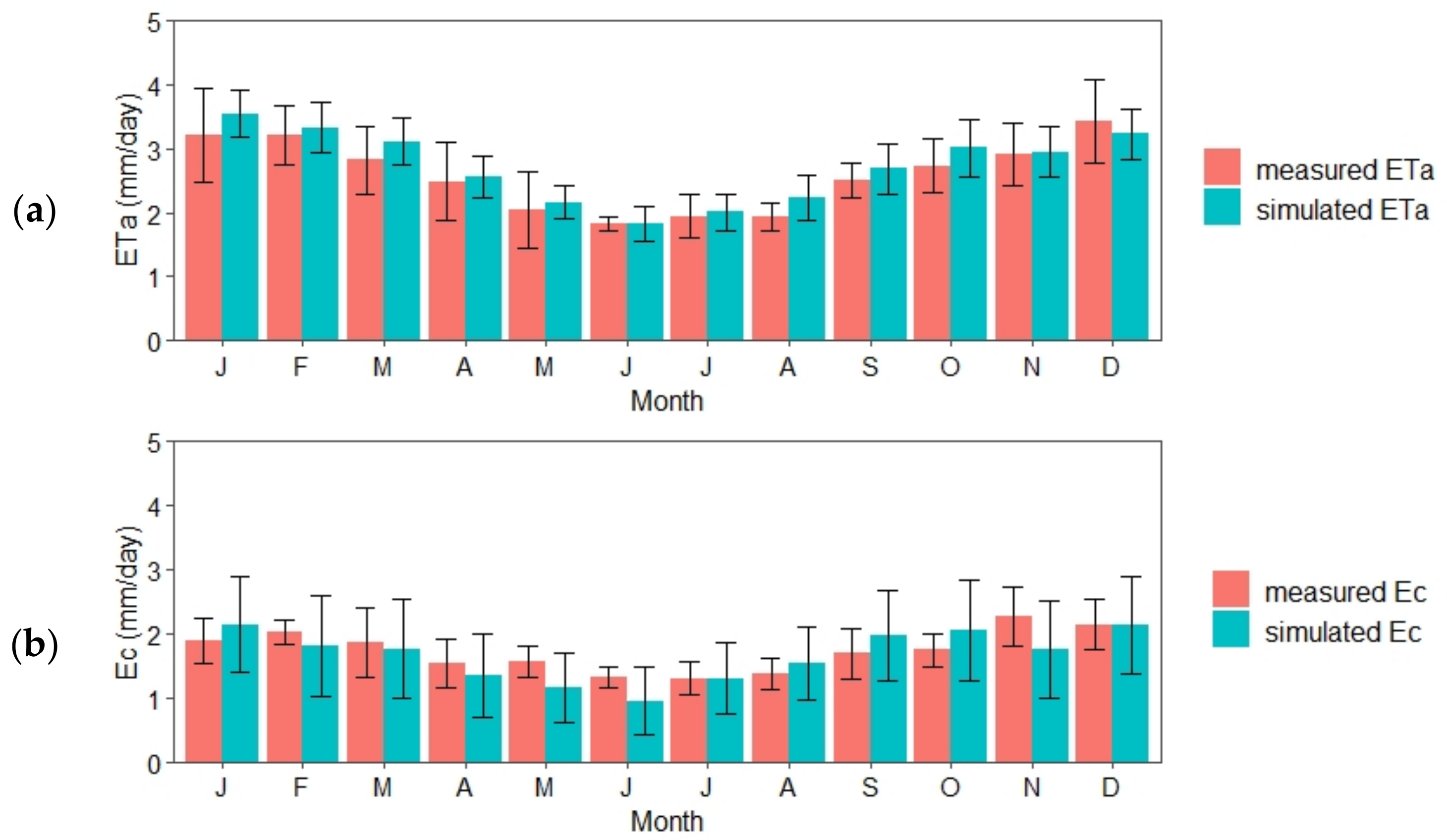 Remotesensing 13 01110 g007 Remotesensing 13 01110 g007
