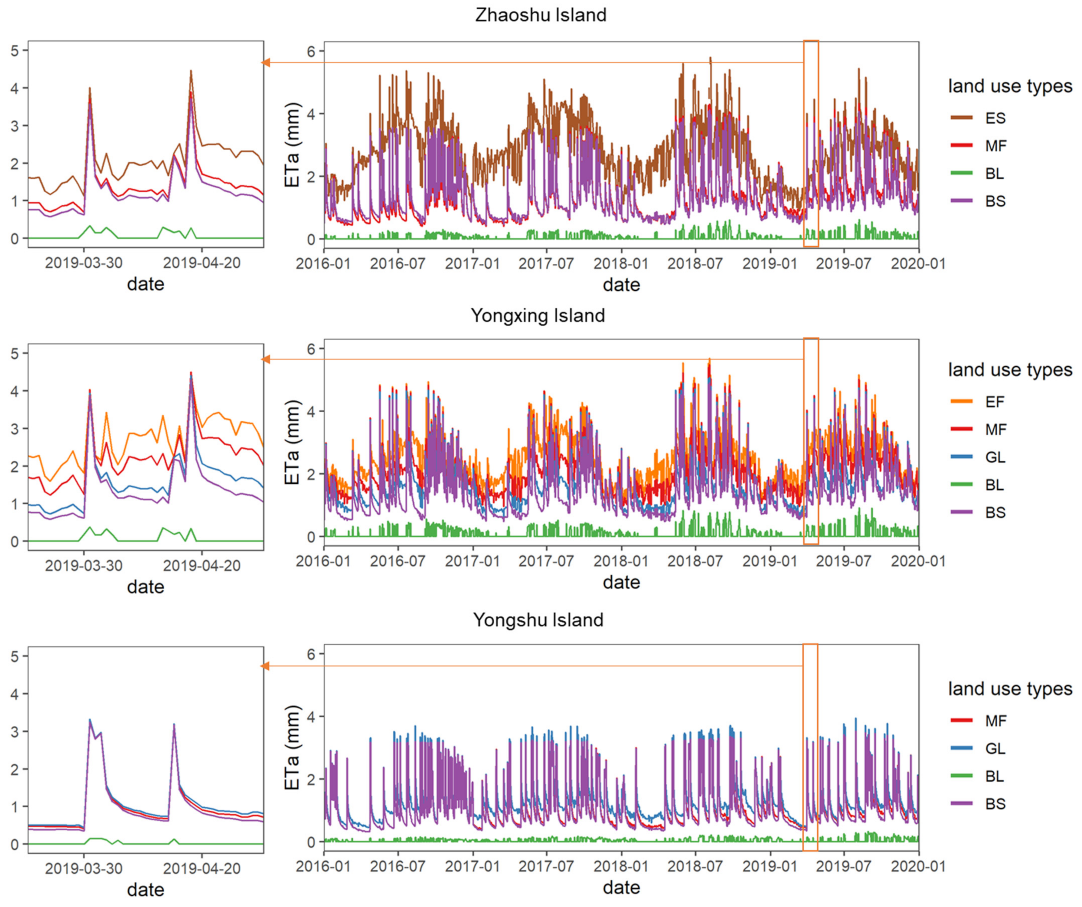 Remotesensing 13 01110 g009 Remotesensing 13 01110 g009