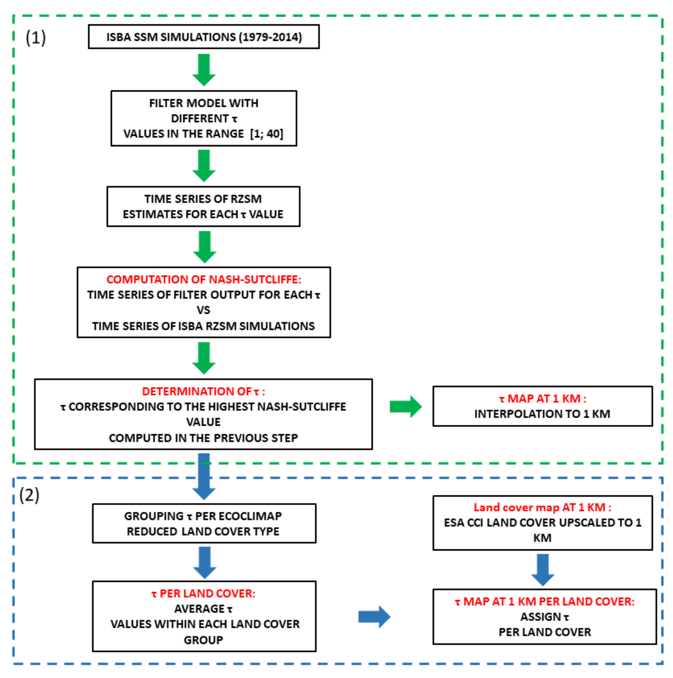 Remotesensing 13 01112 g002