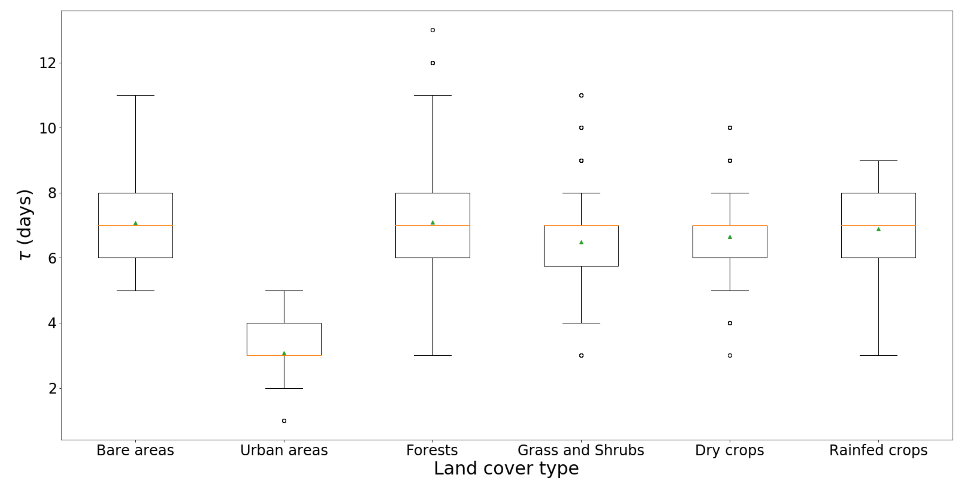 Remotesensing 13 01112 g004