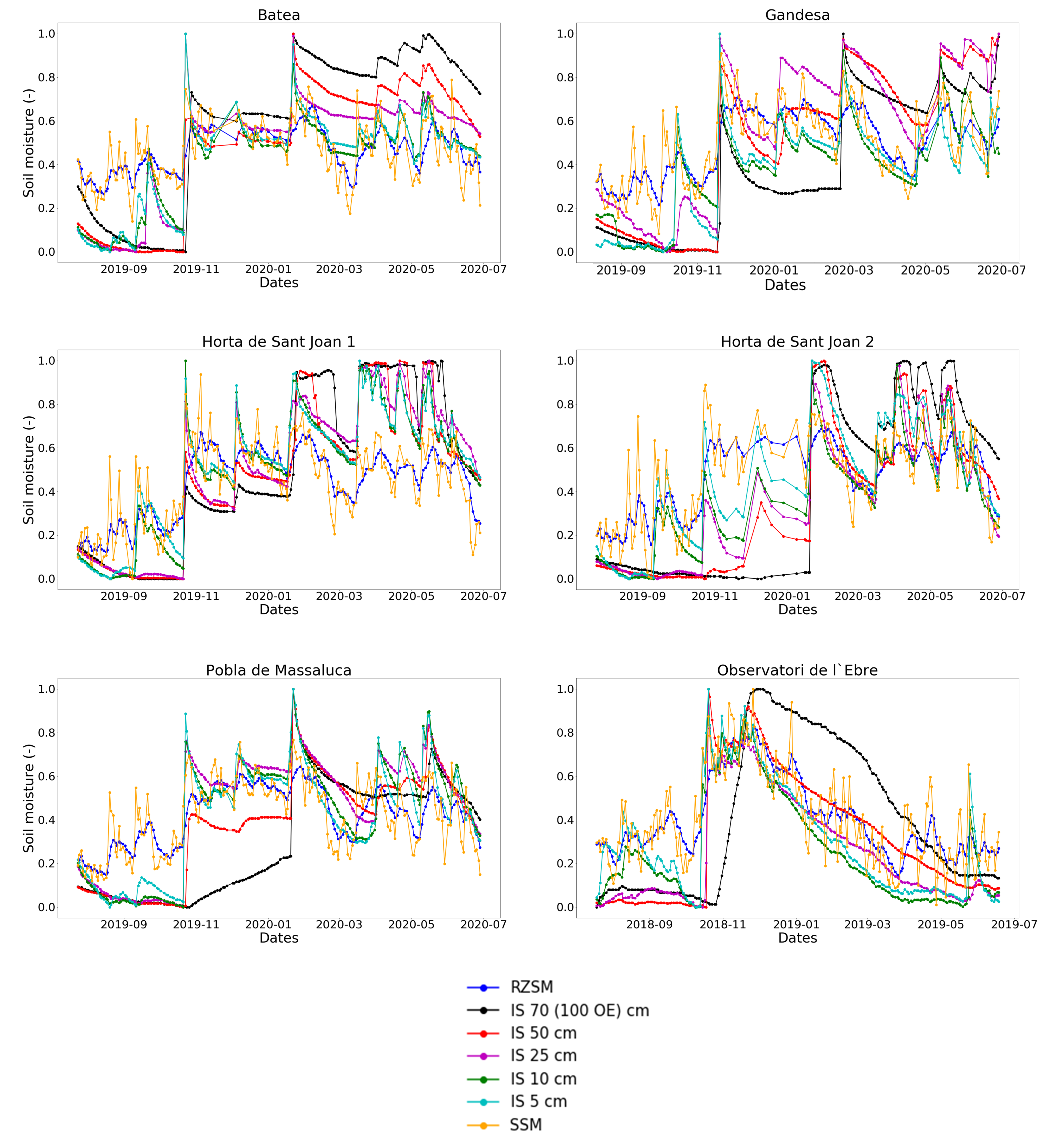 Remotesensing 13 01112 g006