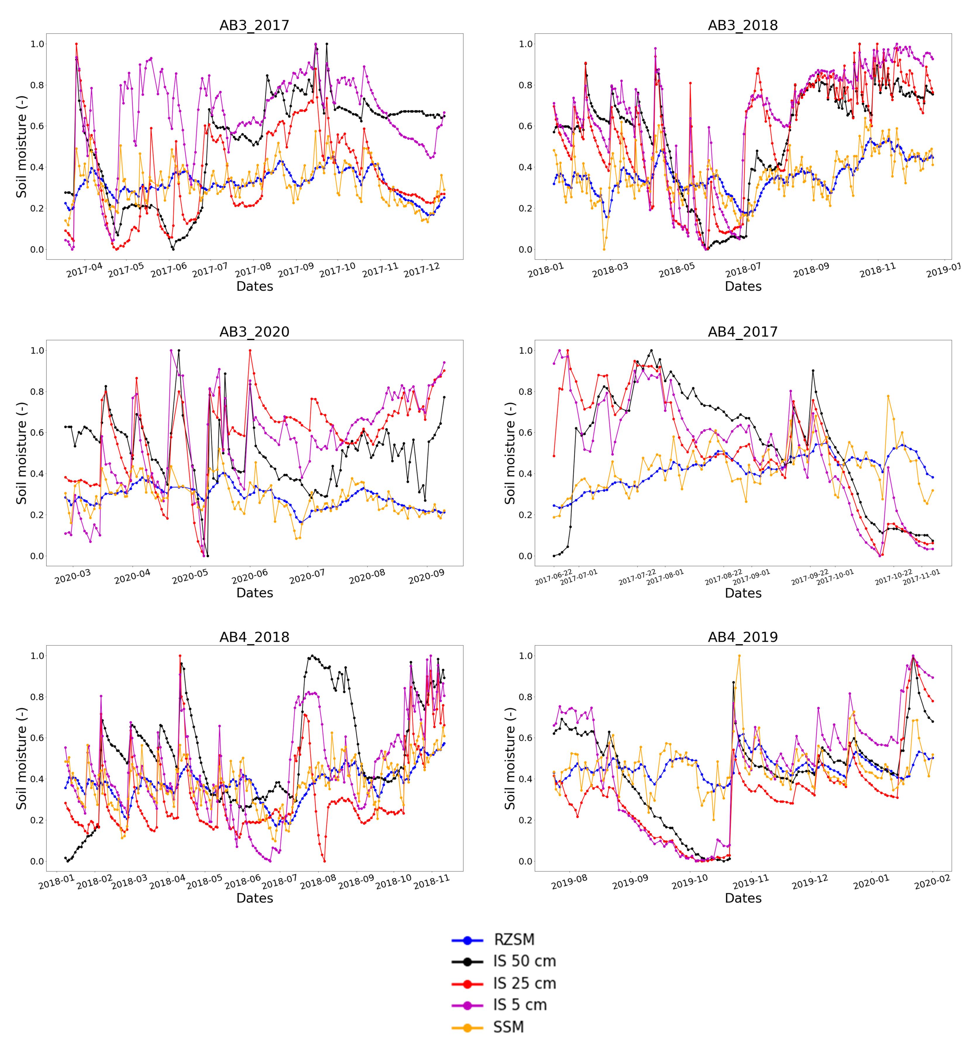 Remotesensing 13 01112 g007