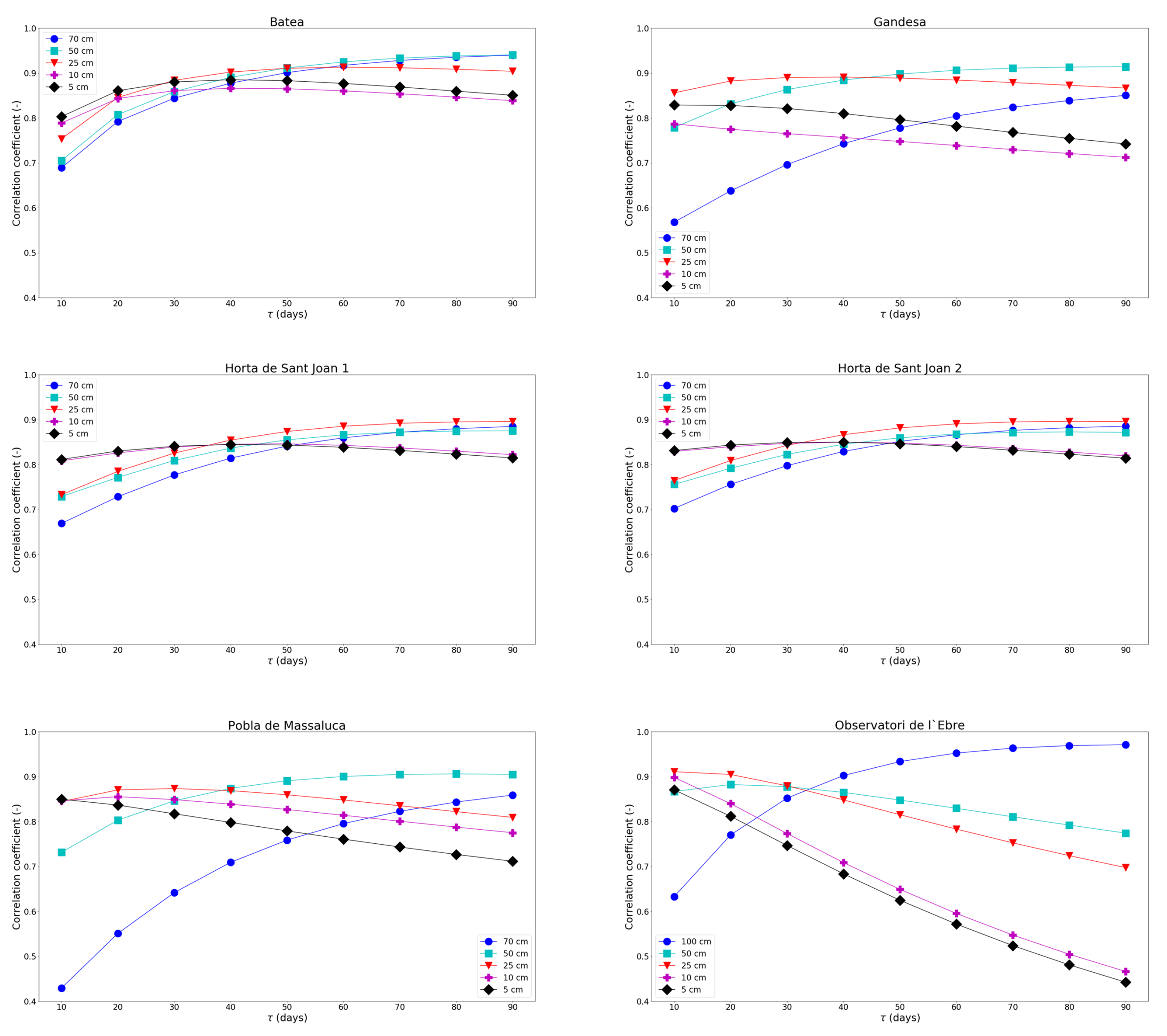 Remotesensing 13 01112 g010