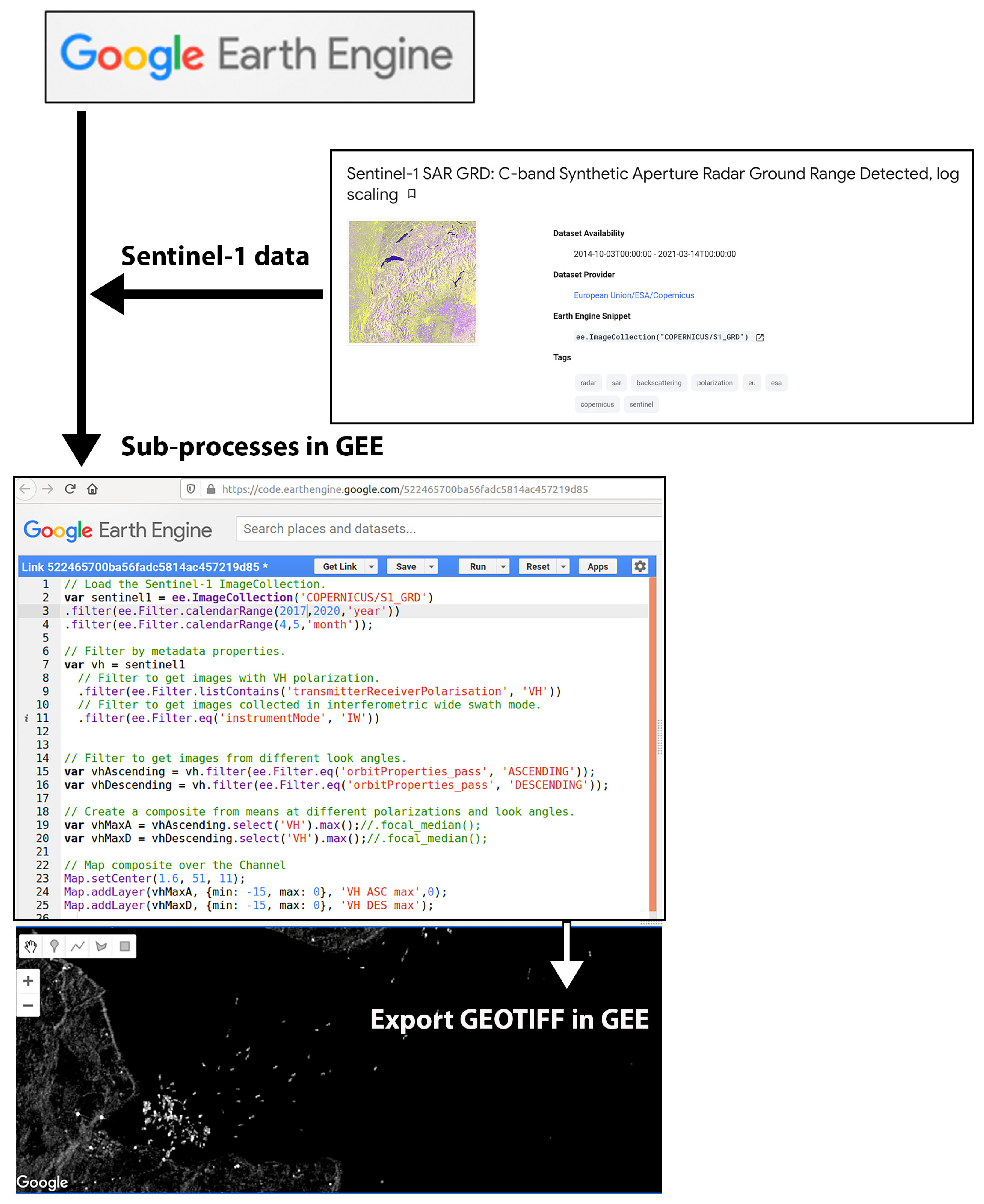 Remotesensing 13 01119 g002