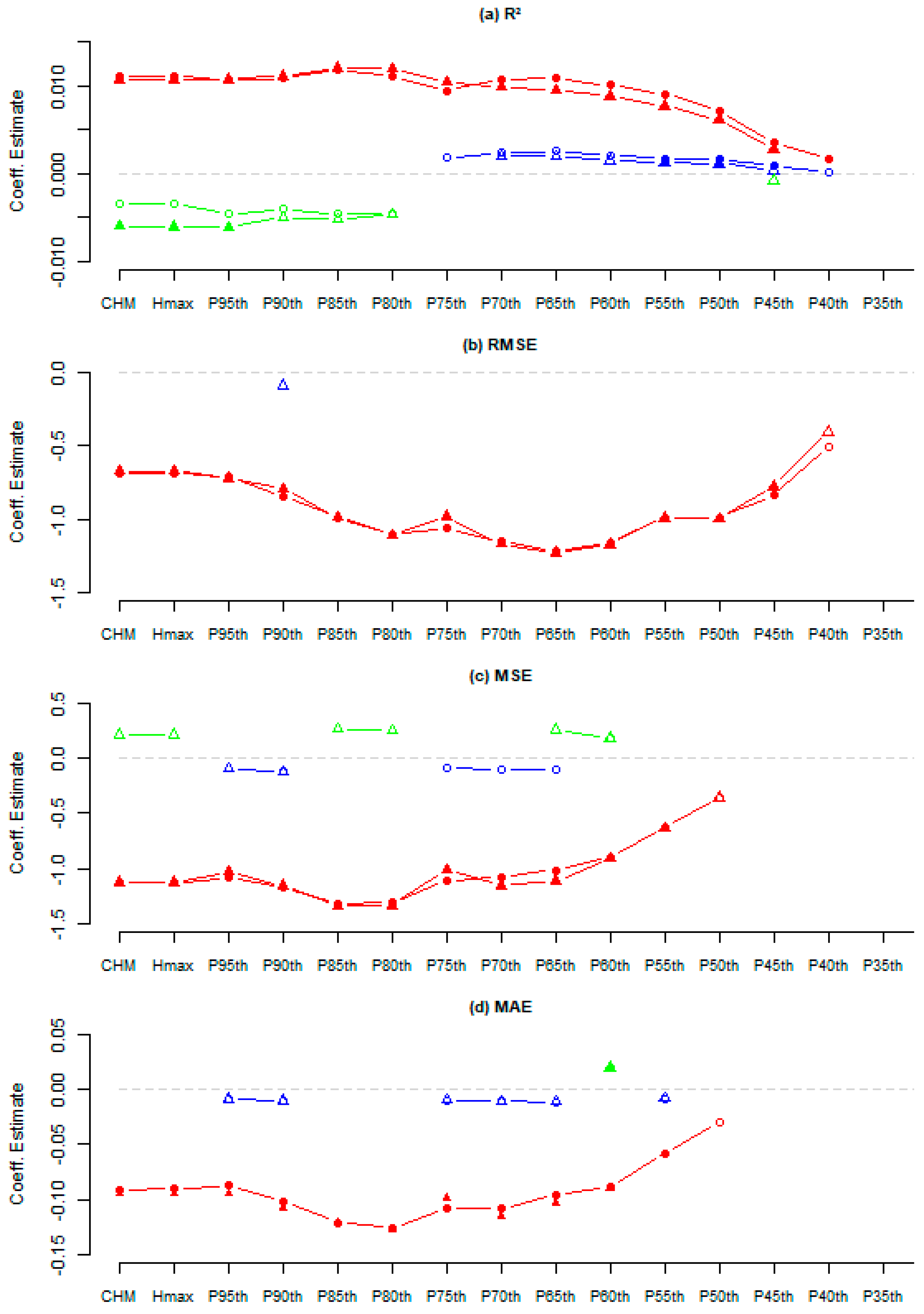 Remotesensing 13 01121 g007 Remotesensing 13 01121 g007