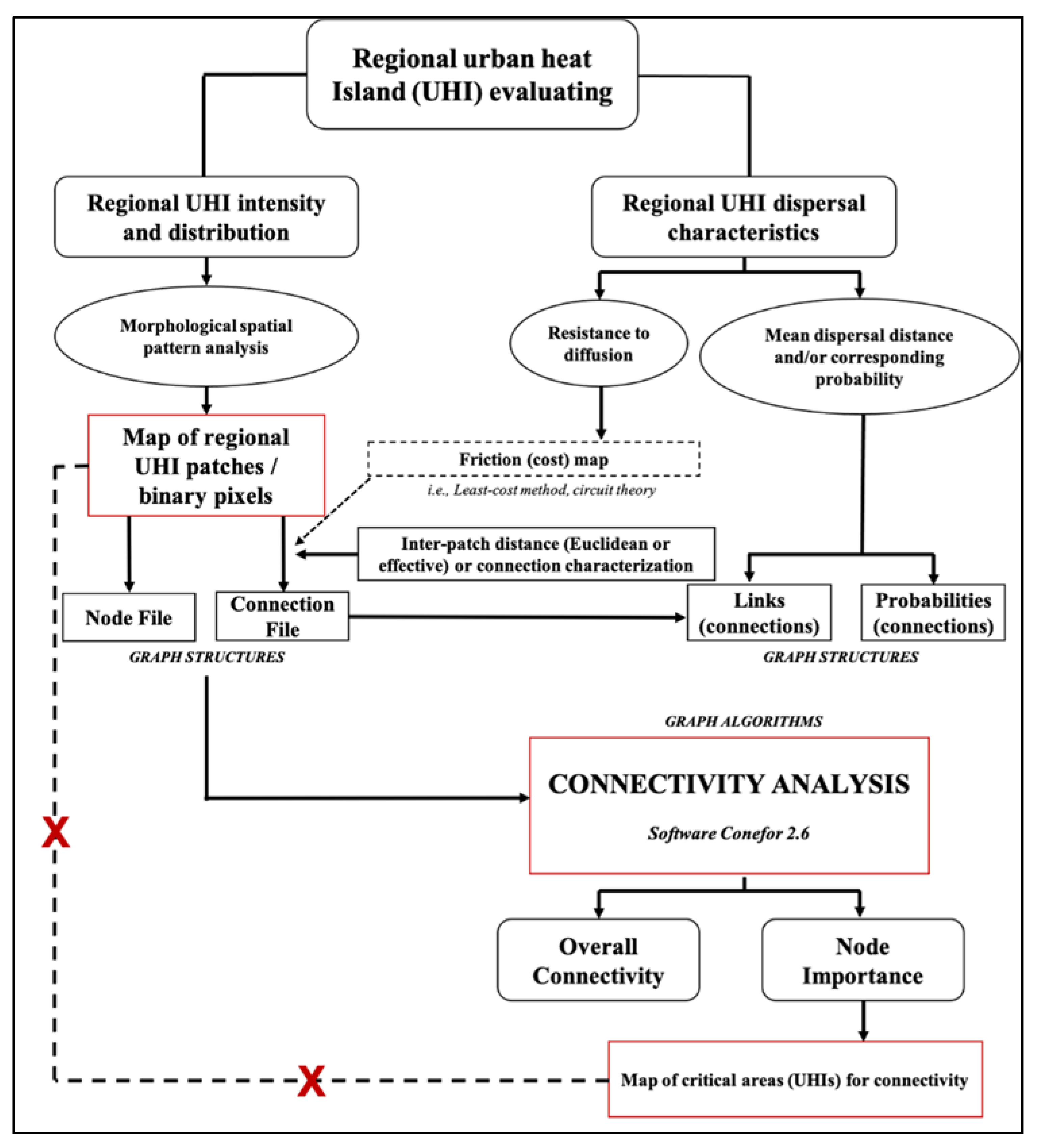 Remotesensing 13 01127 g002 Remotesensing 13 01127 g002