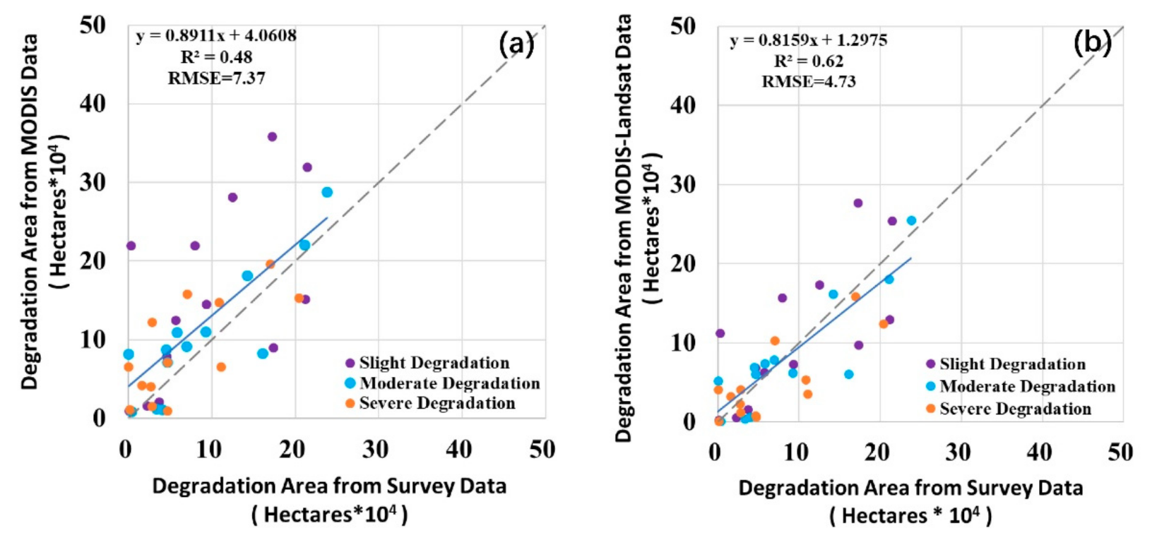 Remotesensing 13 01131 g007 Remotesensing 13 01131 g007