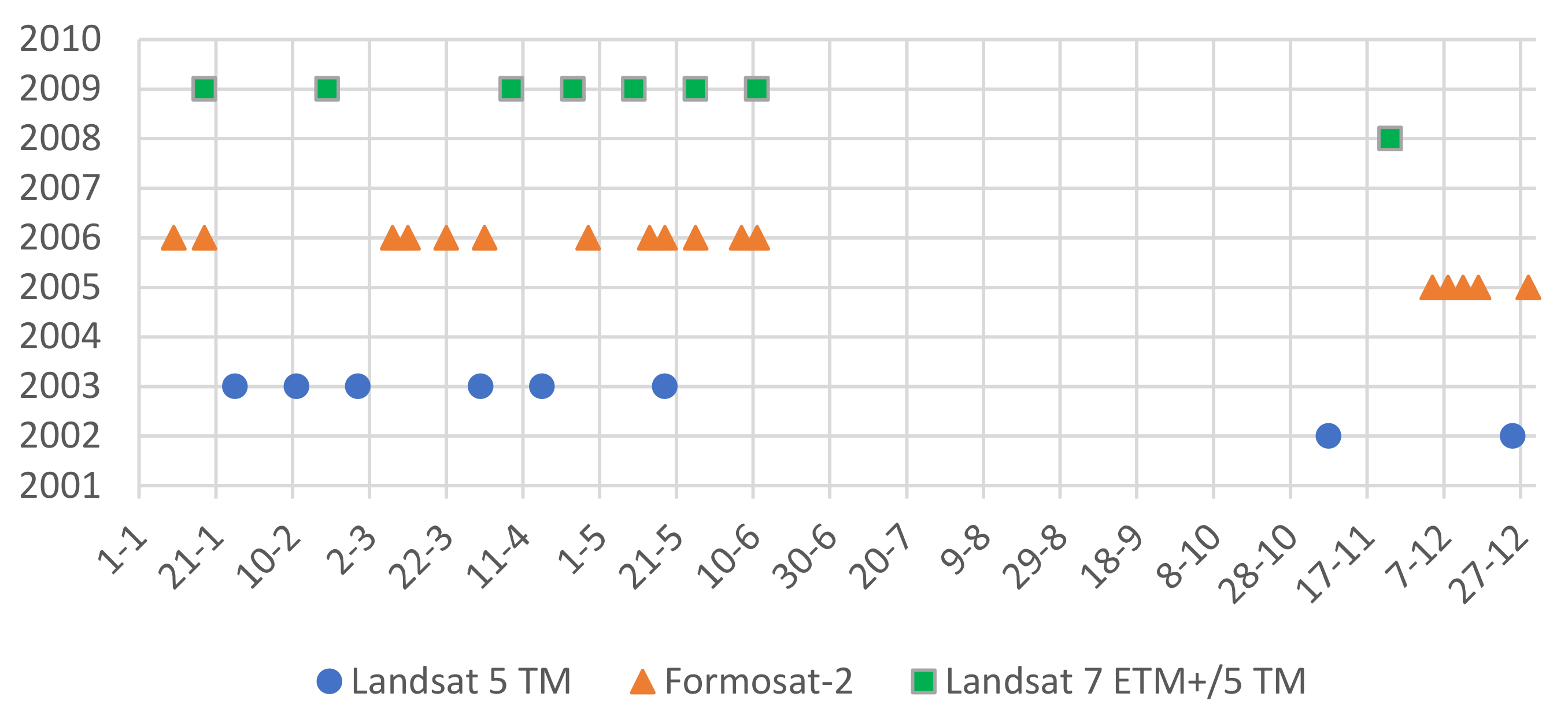 Remotesensing 13 01133 g002 Remotesensing 13 01133 g002