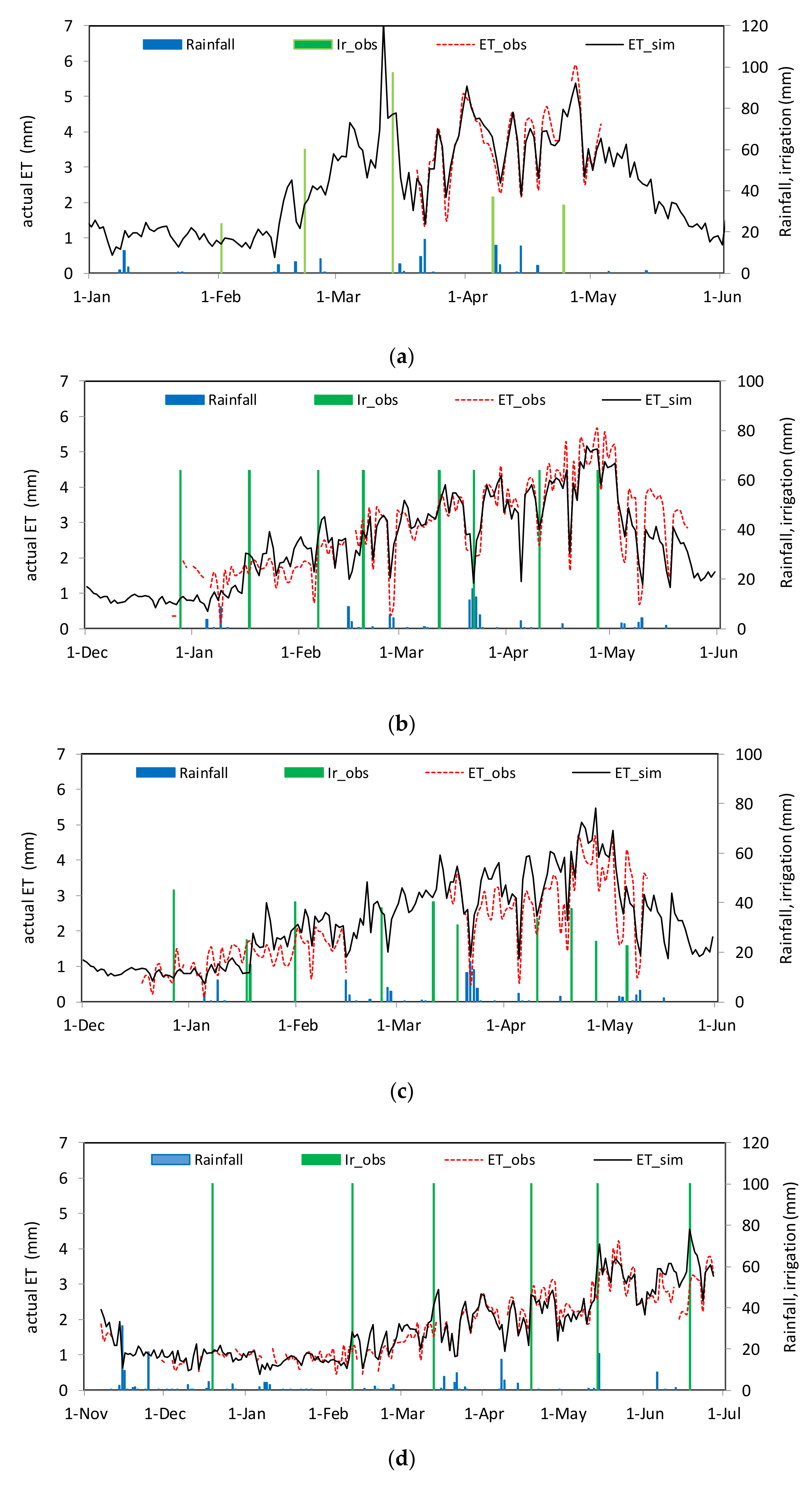 Remotesensing 13 01133 g004 Remotesensing 13 01133 g004