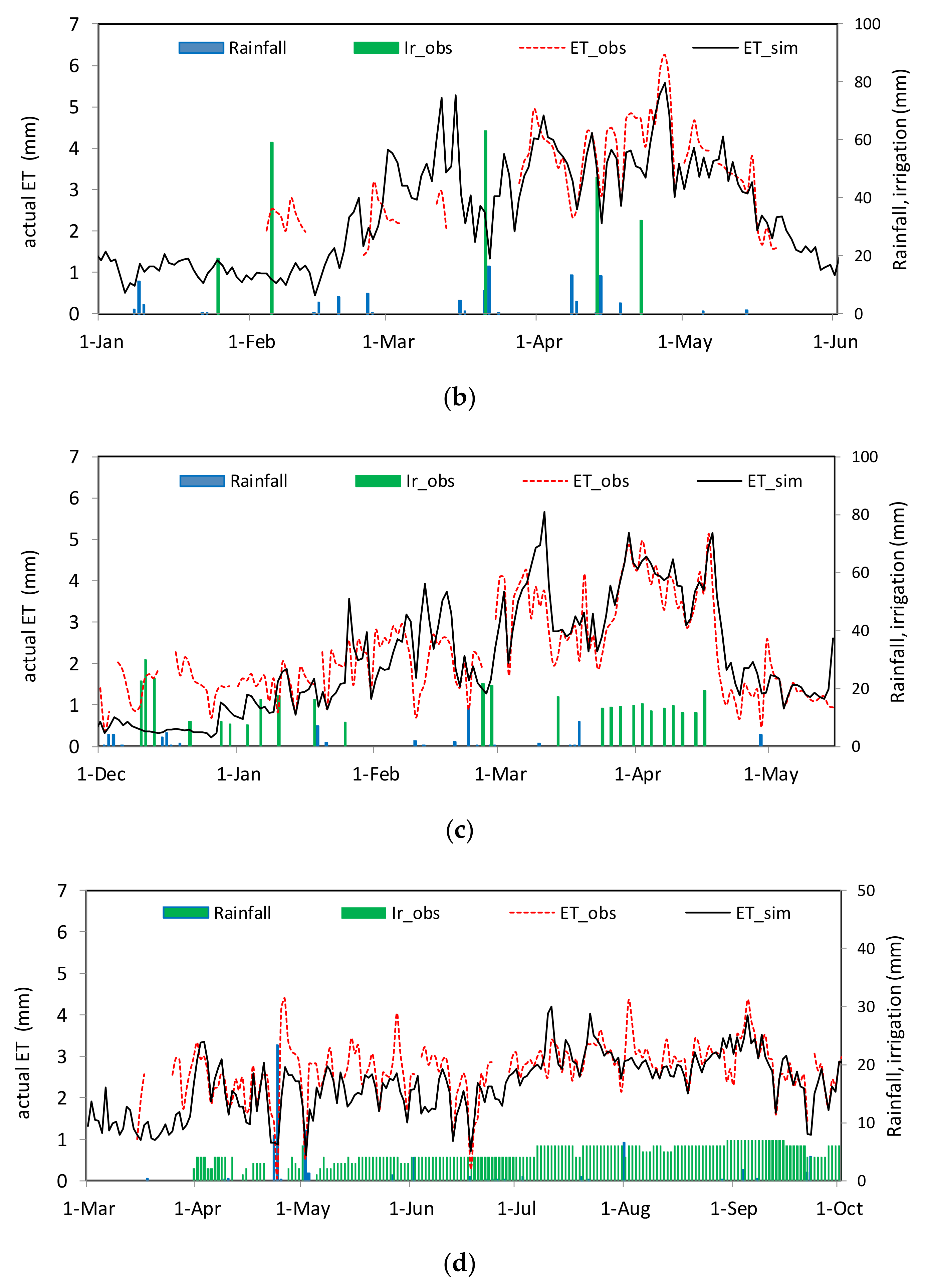 Remotesensing 13 01133 g005b Remotesensing 13 01133 g005b