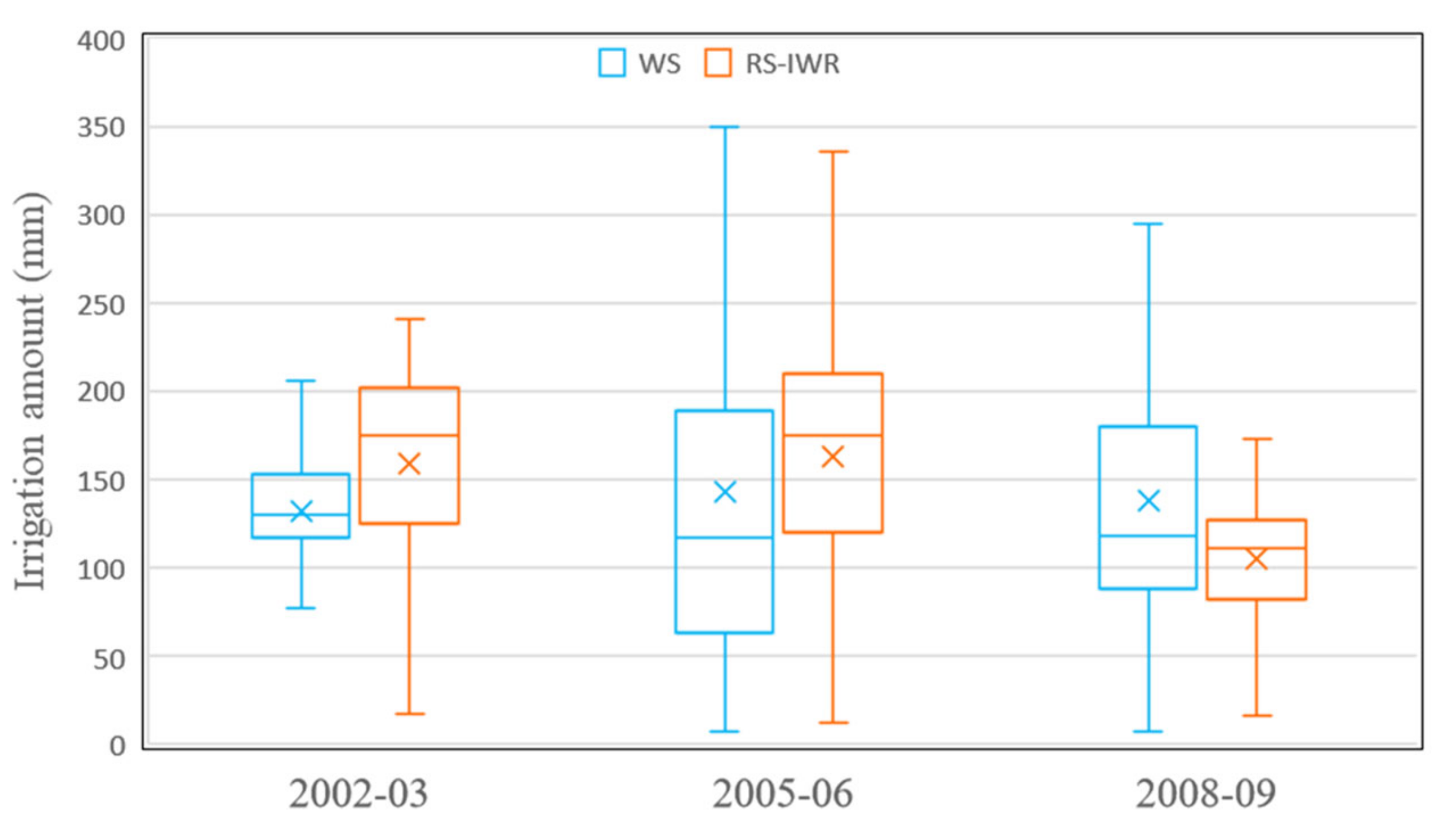 Remotesensing 13 01133 g006 Remotesensing 13 01133 g006