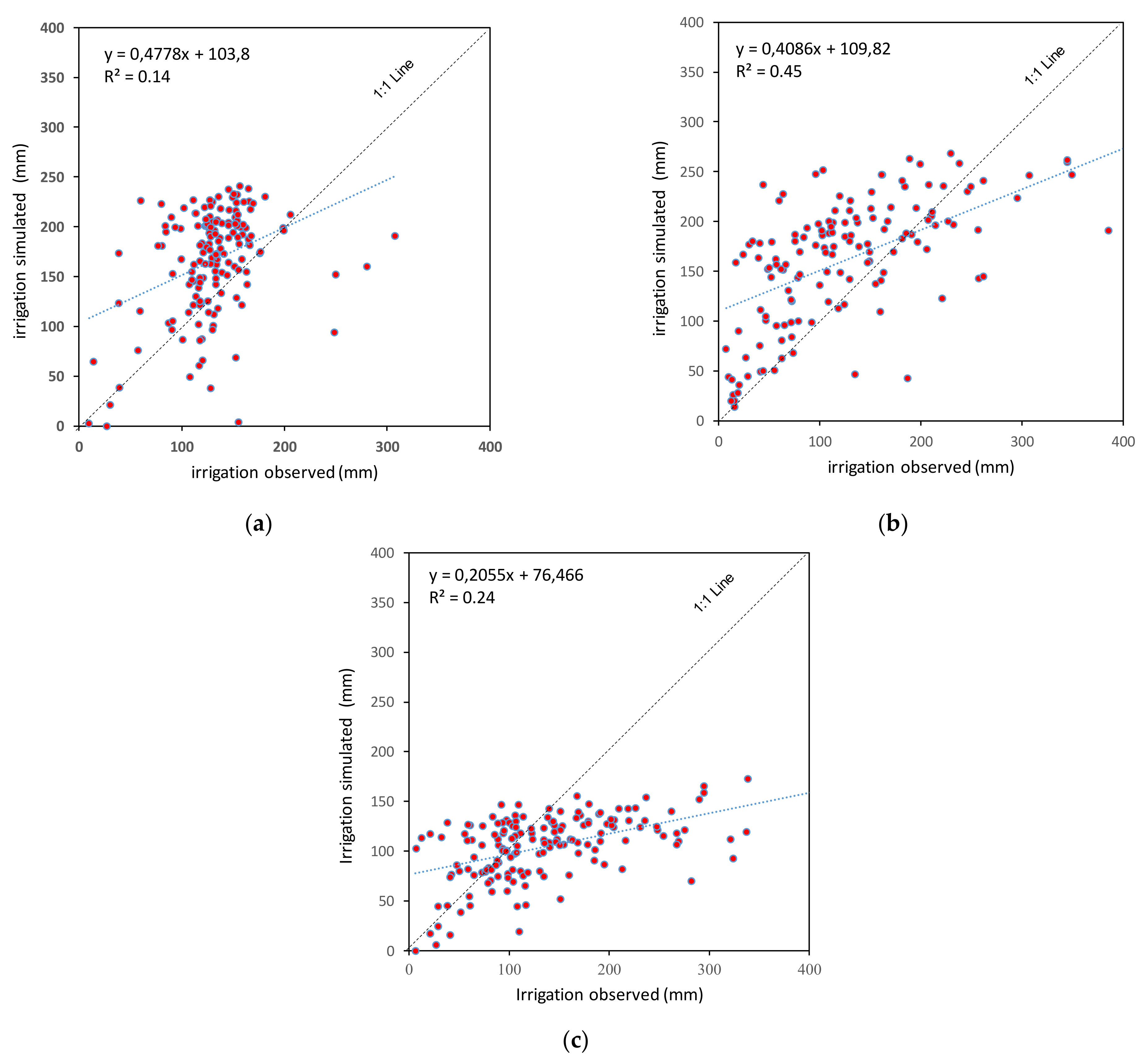 Remotesensing 13 01133 g007 Remotesensing 13 01133 g007