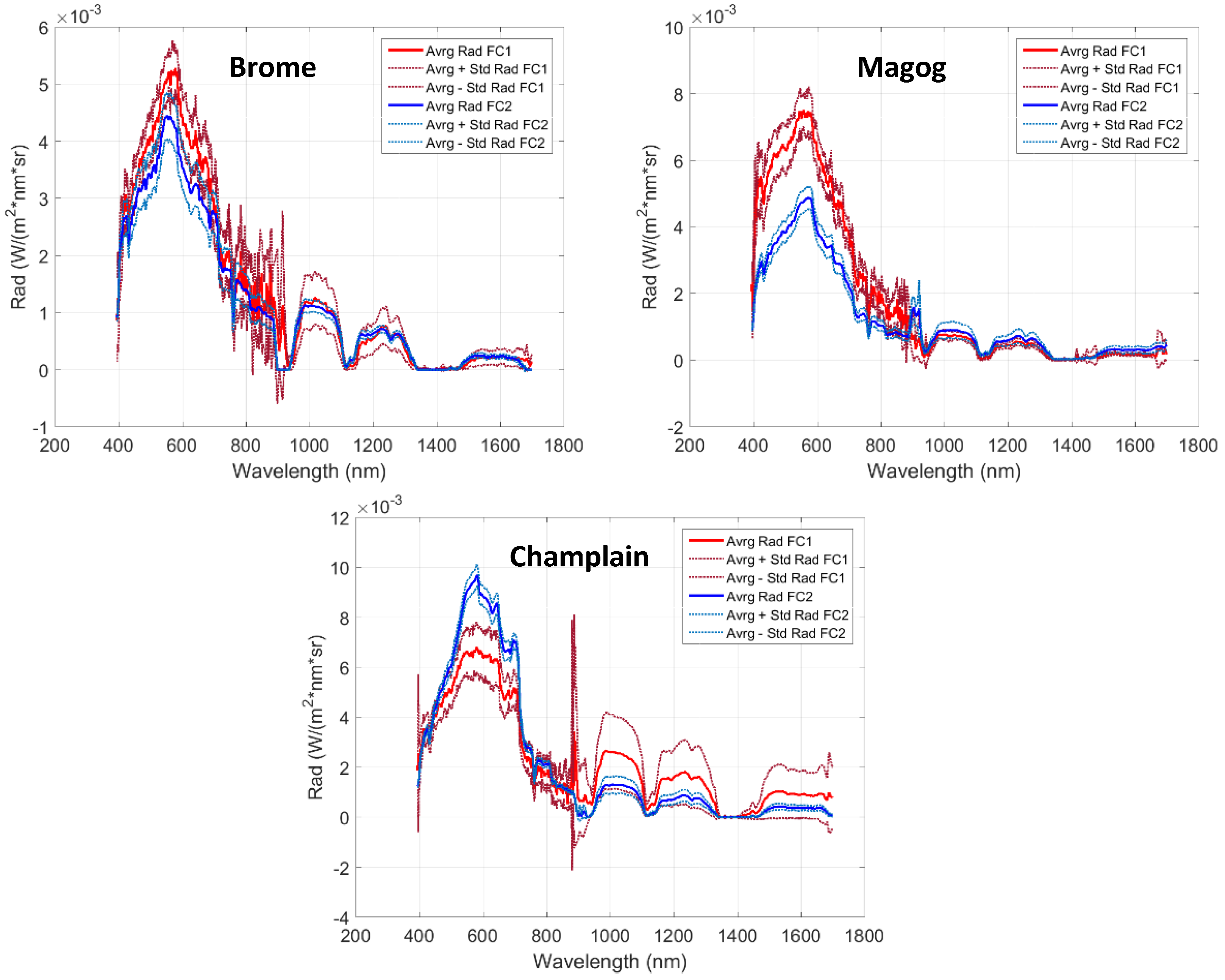 Remotesensing 13 01134 g005