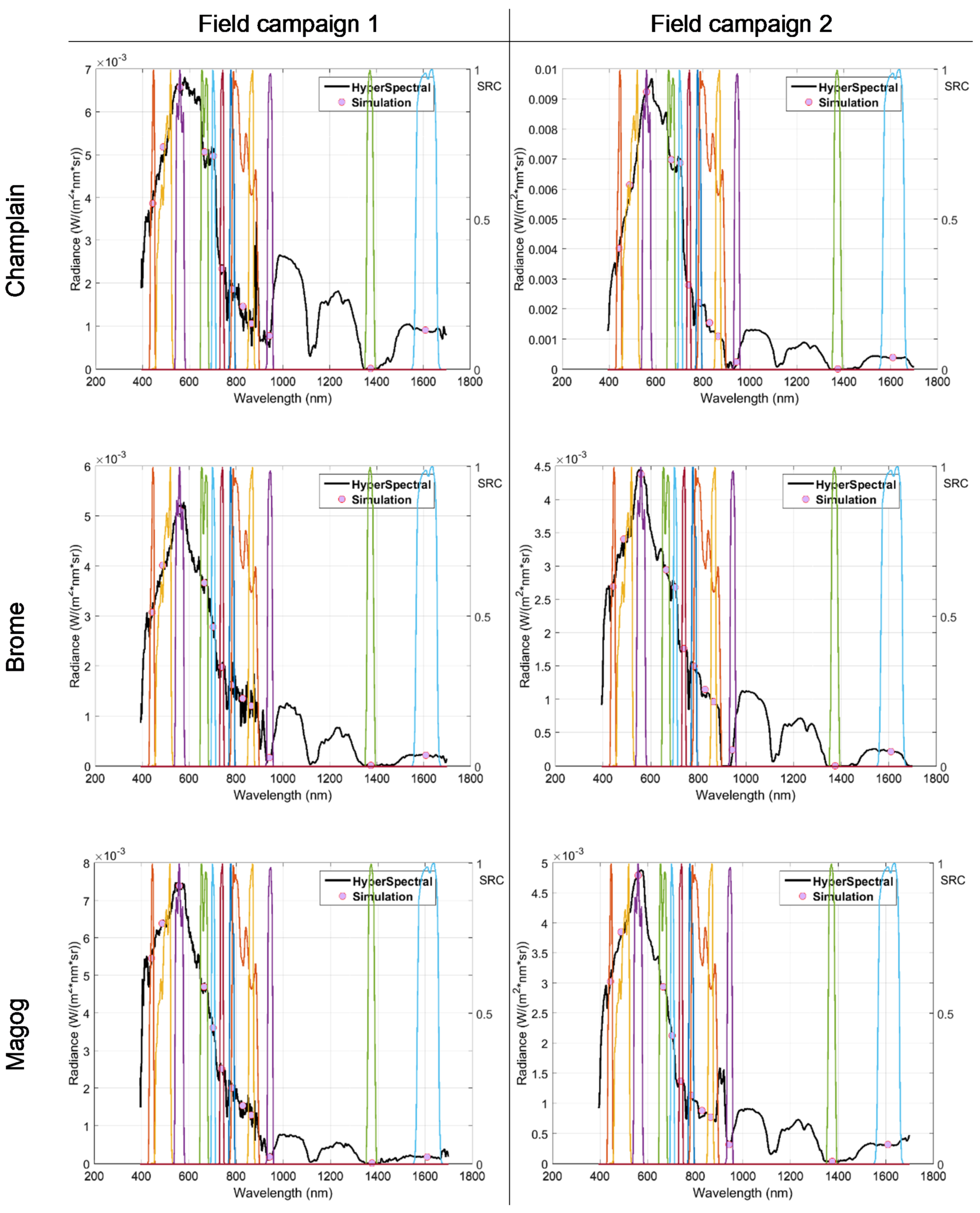 Remotesensing 13 01134 g006