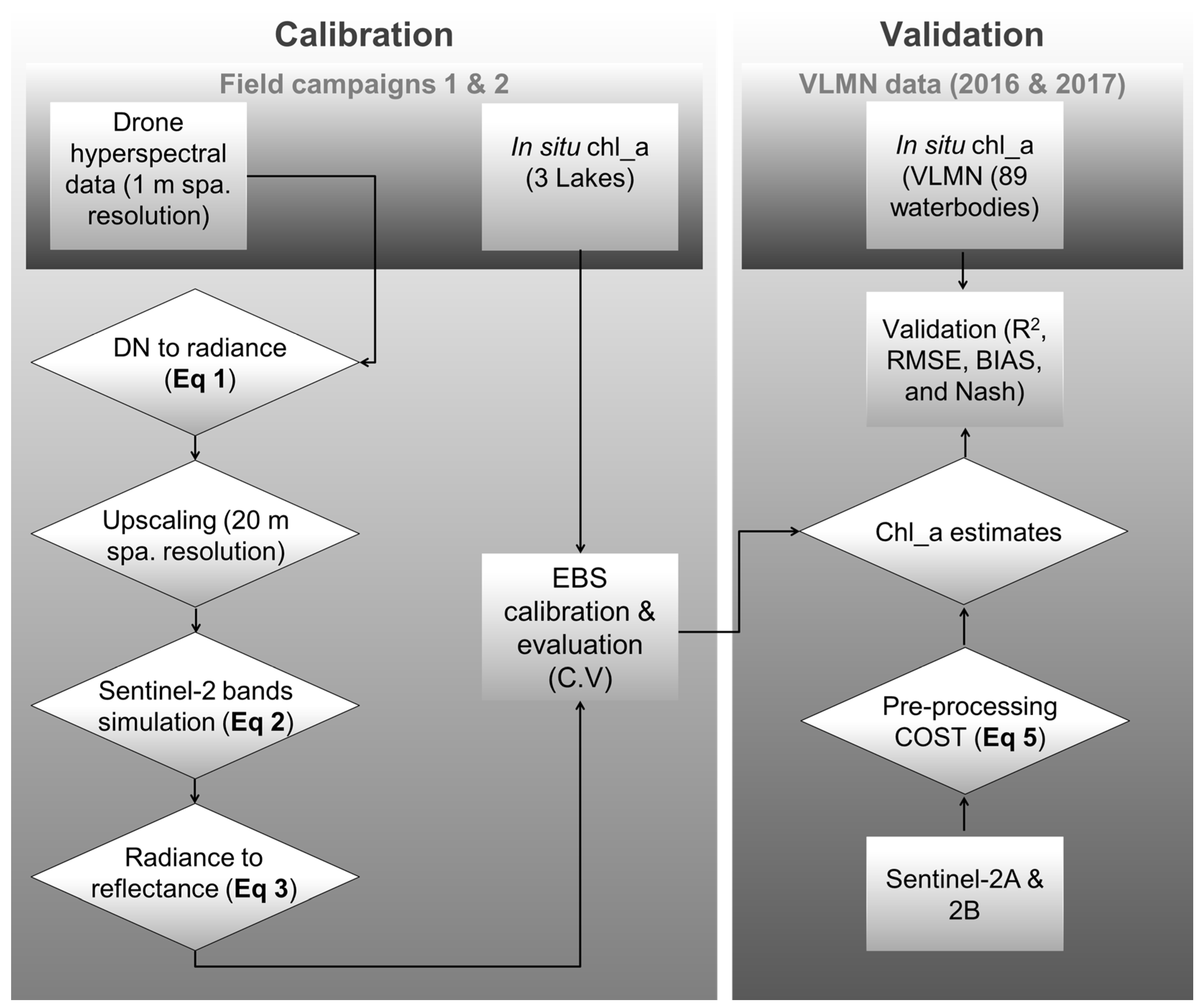 Remotesensing 13 01134 g012