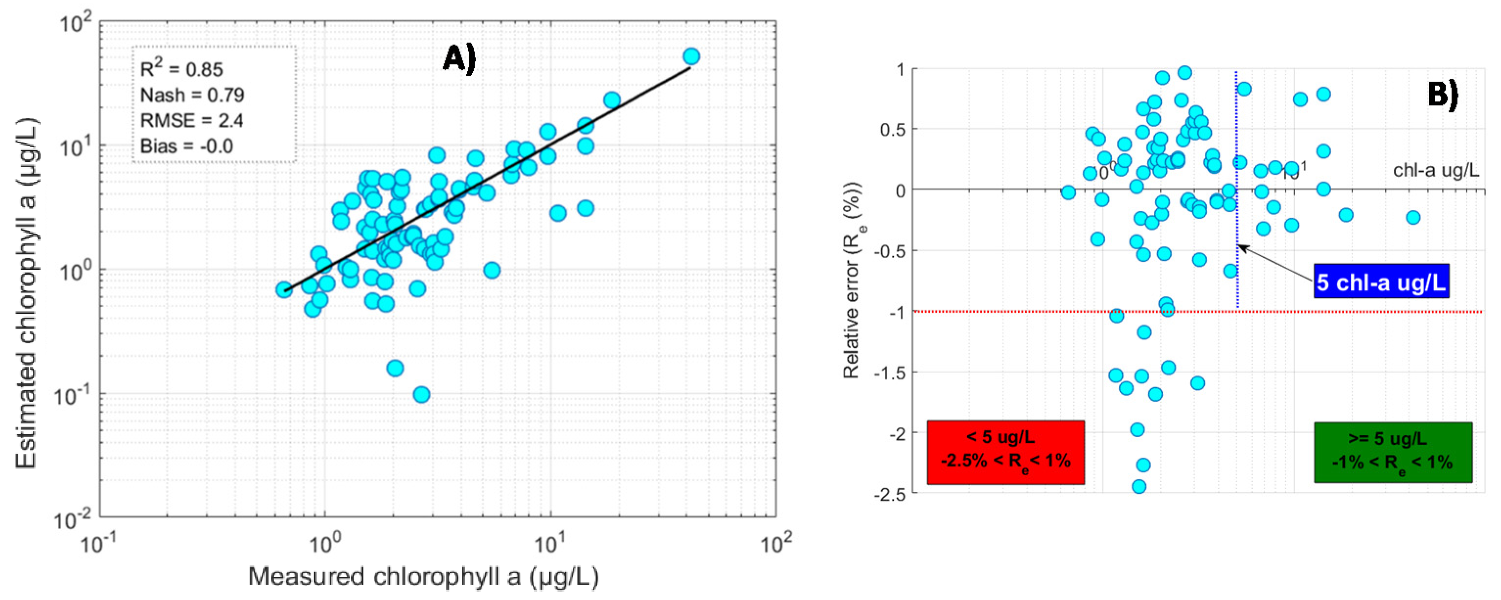 Remotesensing 13 01134 g017