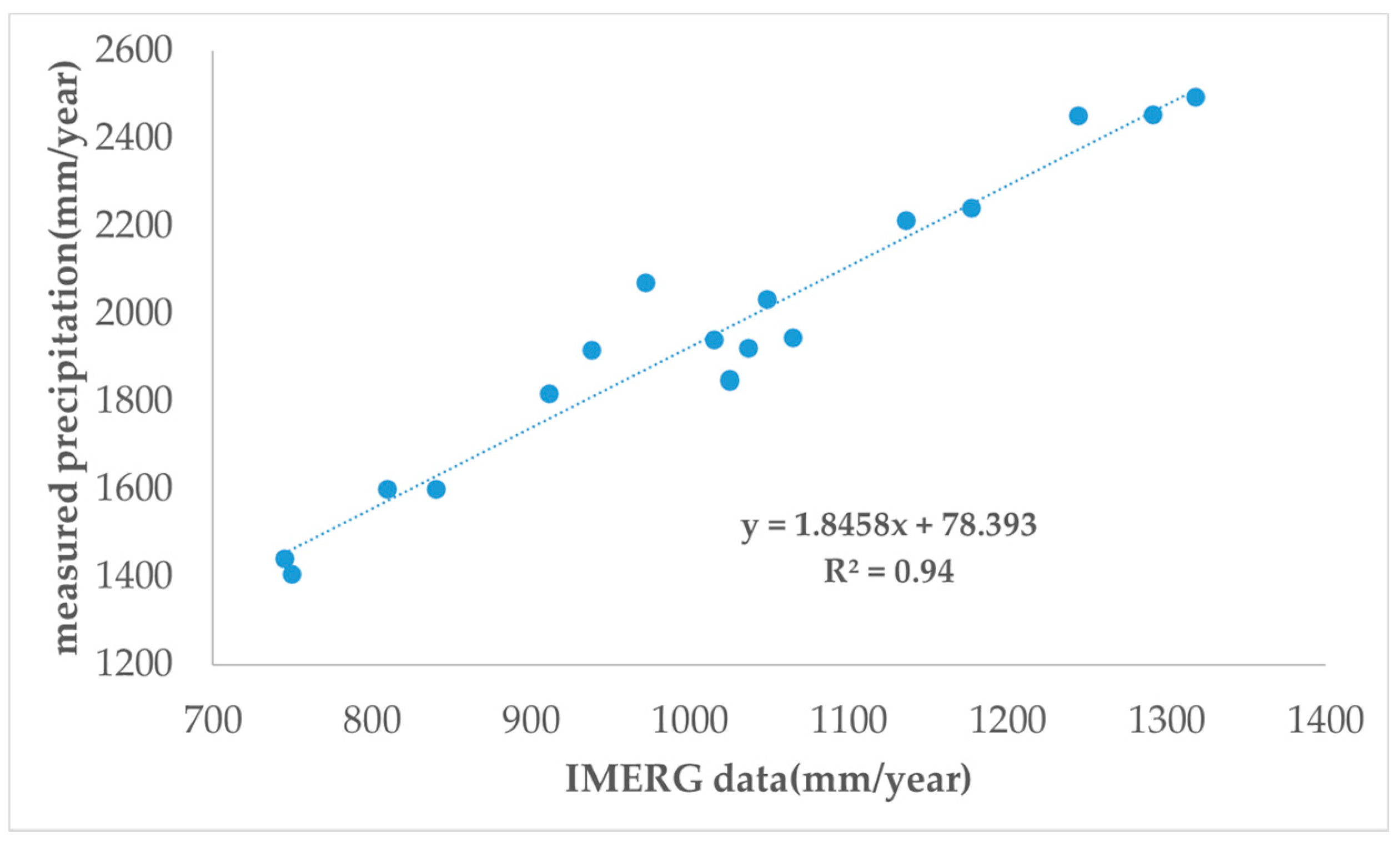 Remotesensing 13 01135 g006