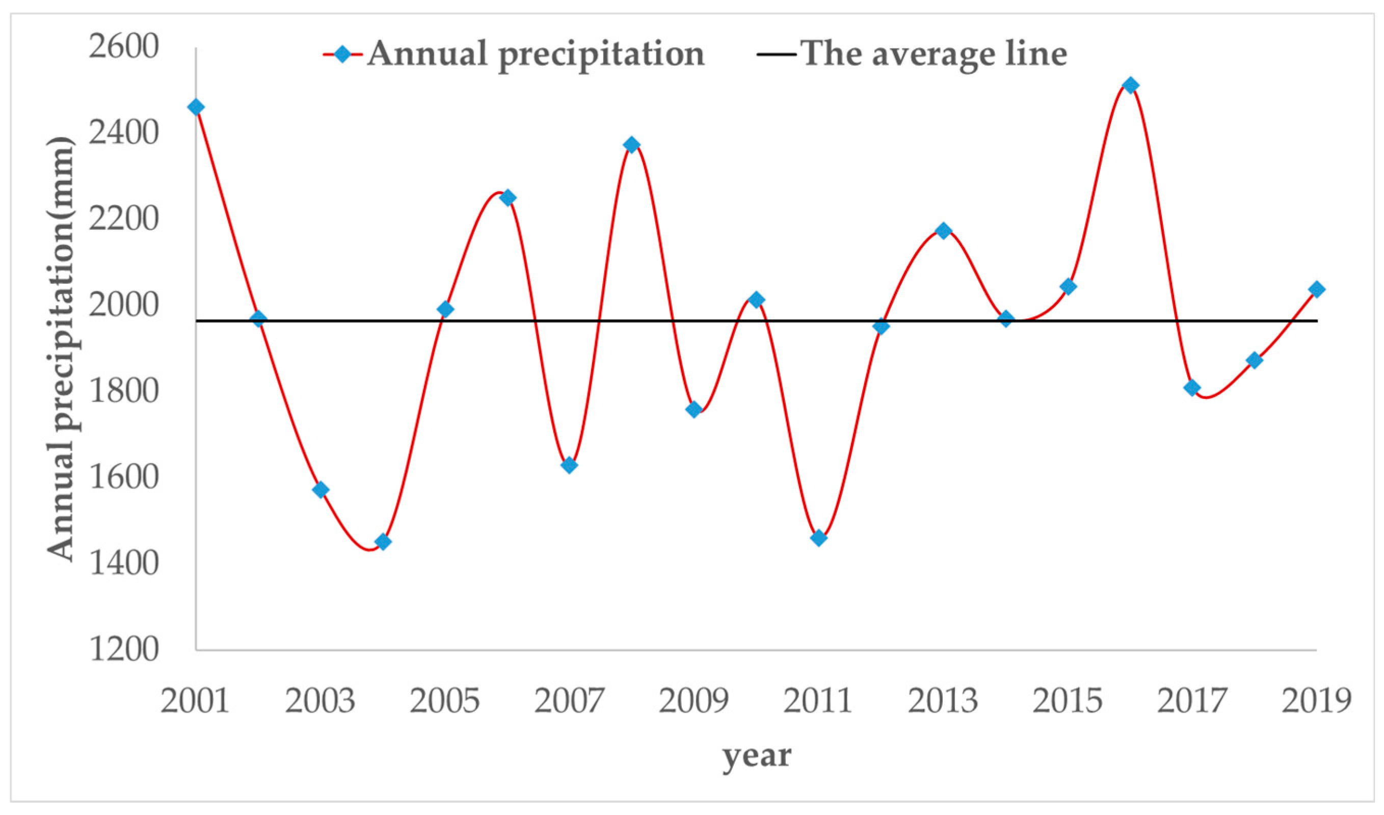 Remotesensing 13 01135 g007