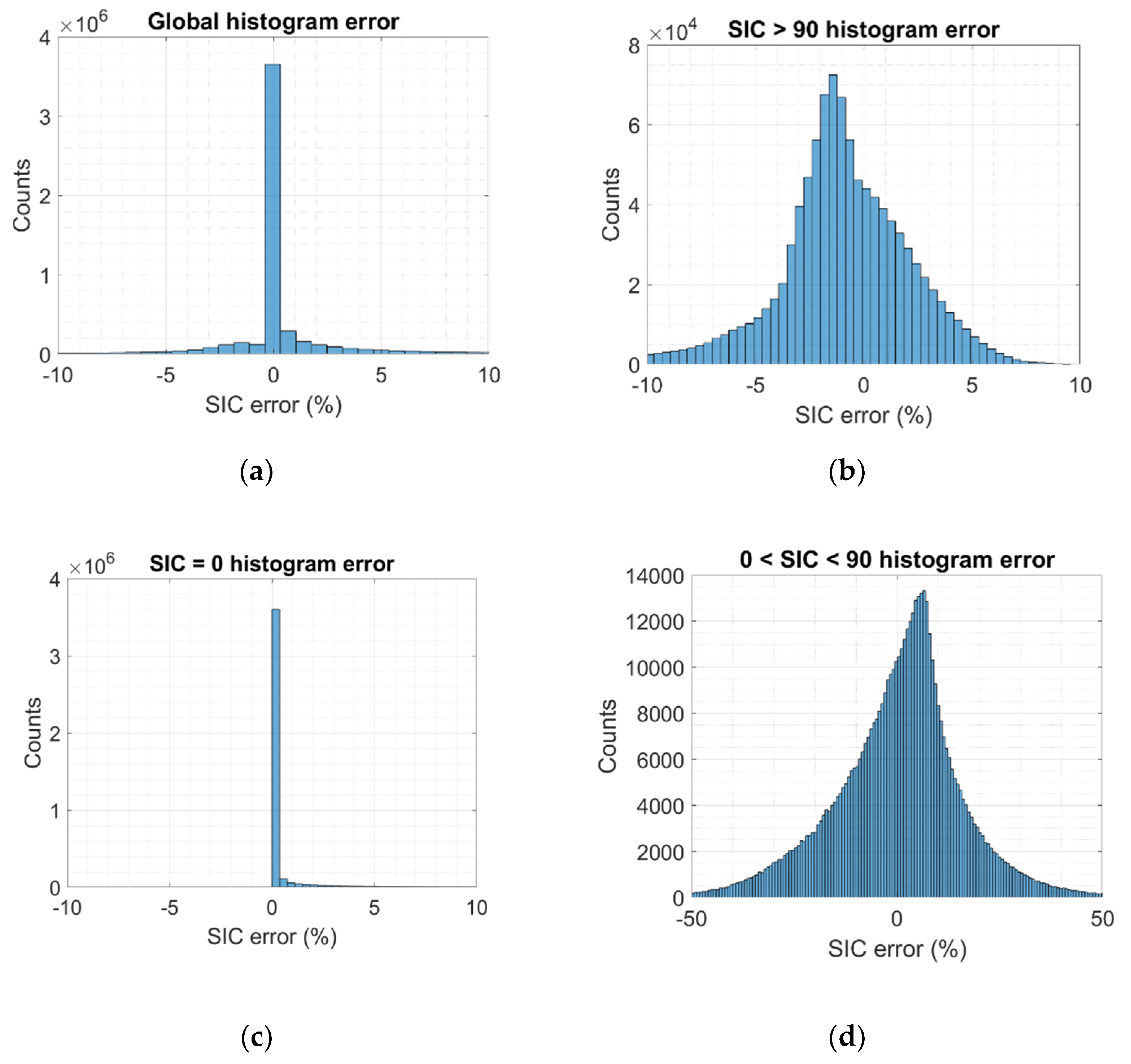 Remotesensing 13 01139 g008 Remotesensing 13 01139 g008