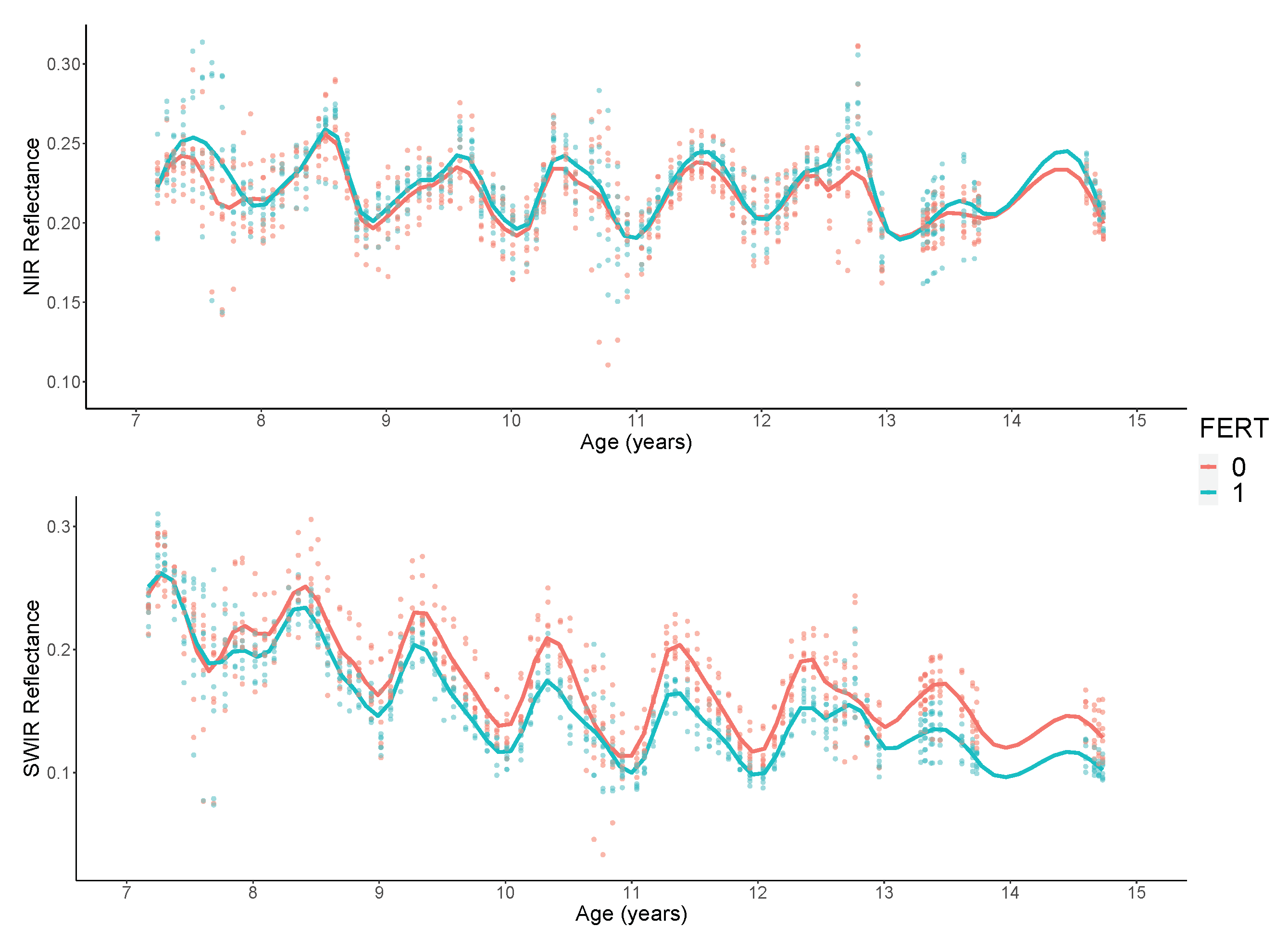 Remotesensing 13 01140 g008