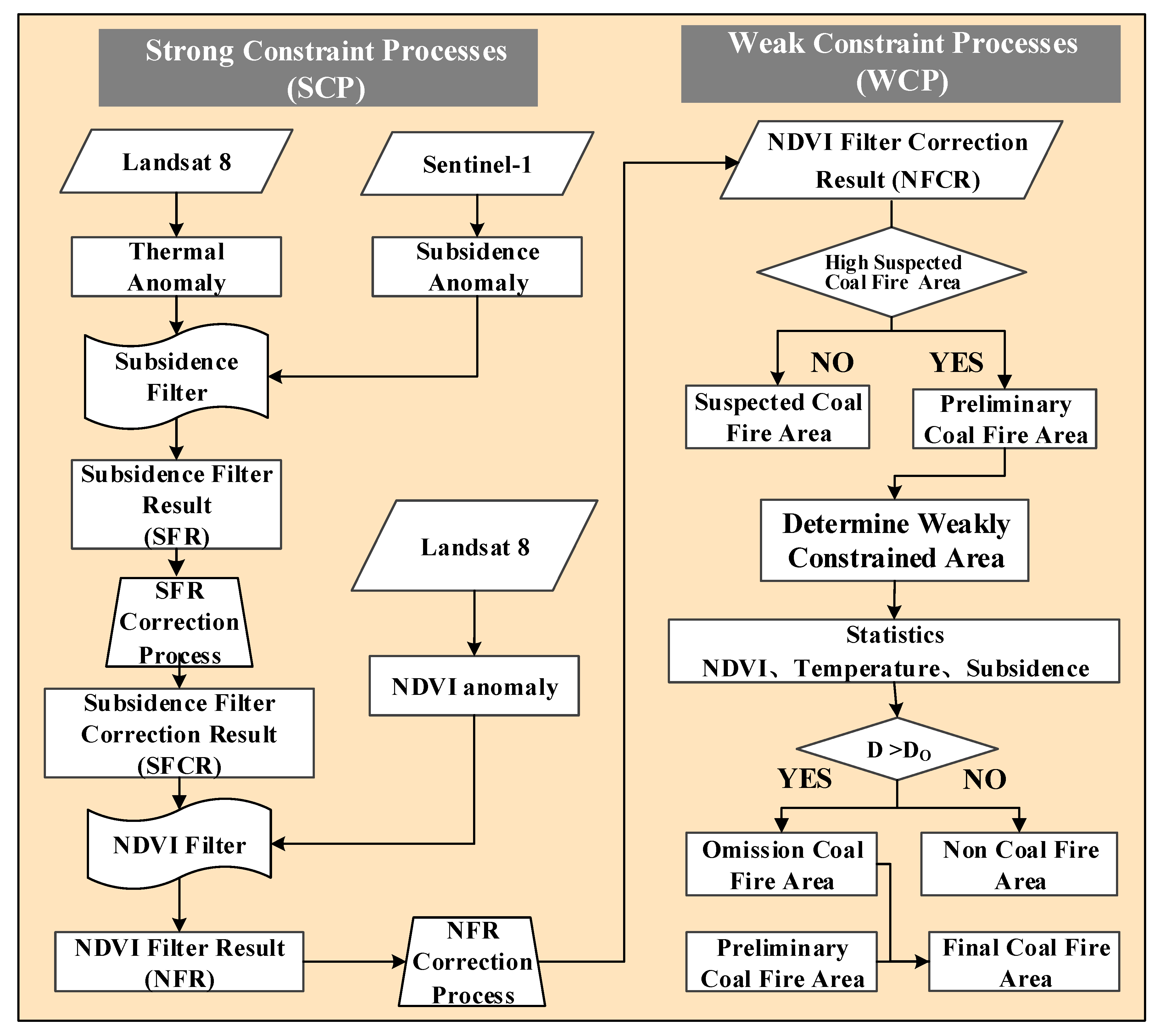 Remotesensing 13 01141 g003 Remotesensing 13 01141 g003