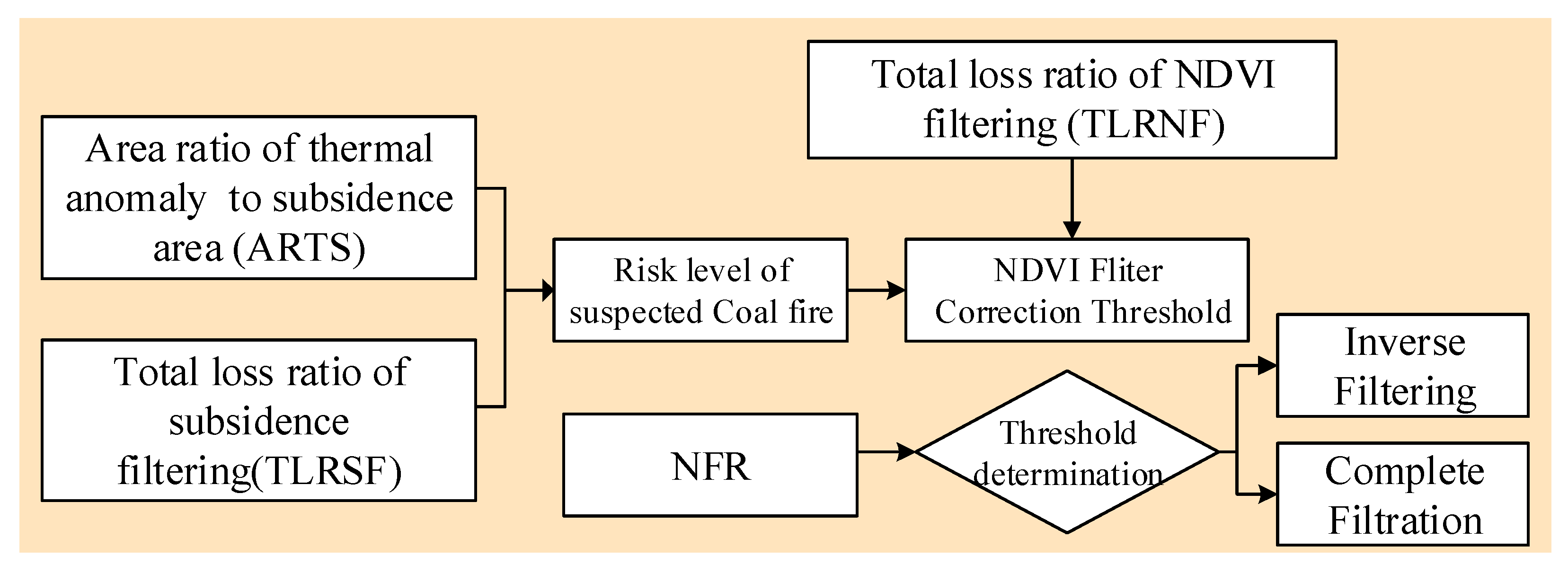 Remotesensing 13 01141 g005 Remotesensing 13 01141 g005