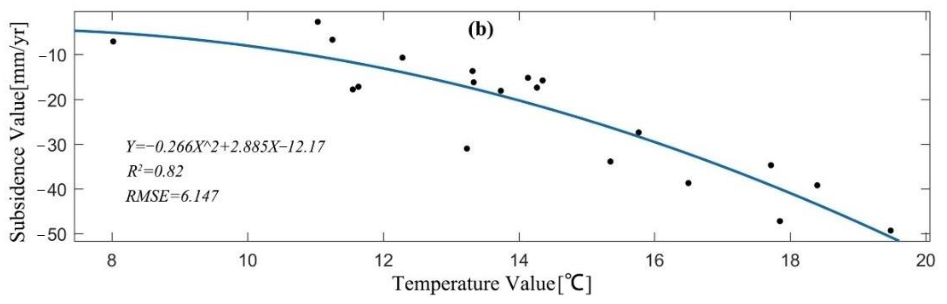 Remotesensing 13 01141 g015b Remotesensing 13 01141 g015b