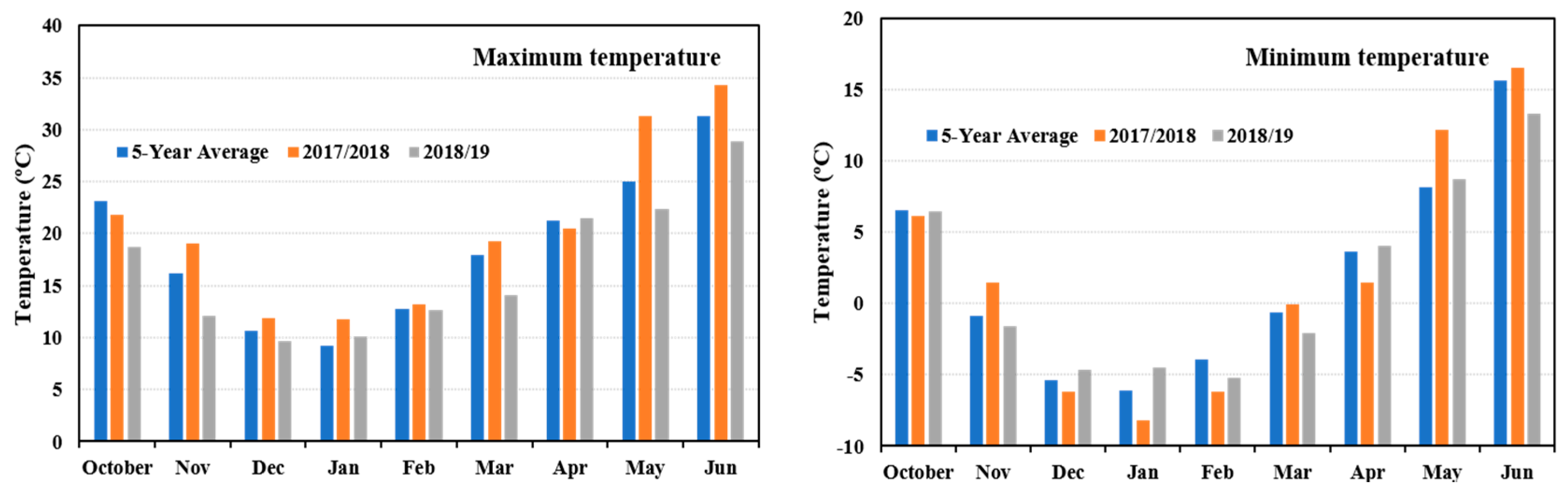 Remotesensing 13 01144 g002 Remotesensing 13 01144 g002