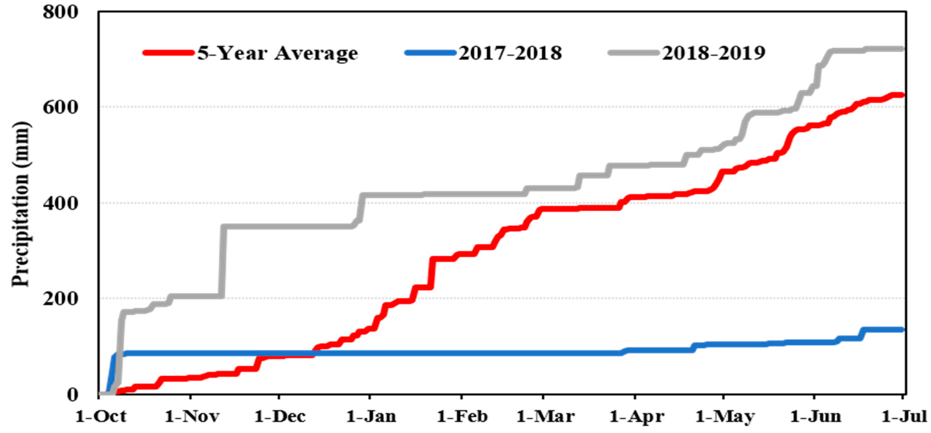 Remotesensing 13 01144 g003 Remotesensing 13 01144 g003