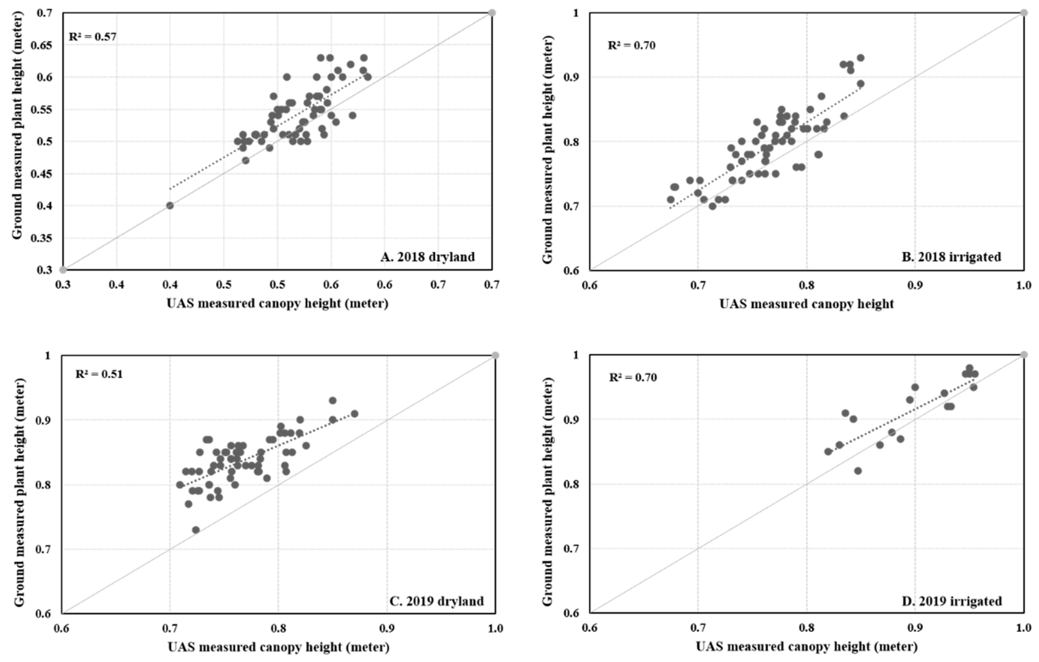 Remotesensing 13 01144 g009 Remotesensing 13 01144 g009