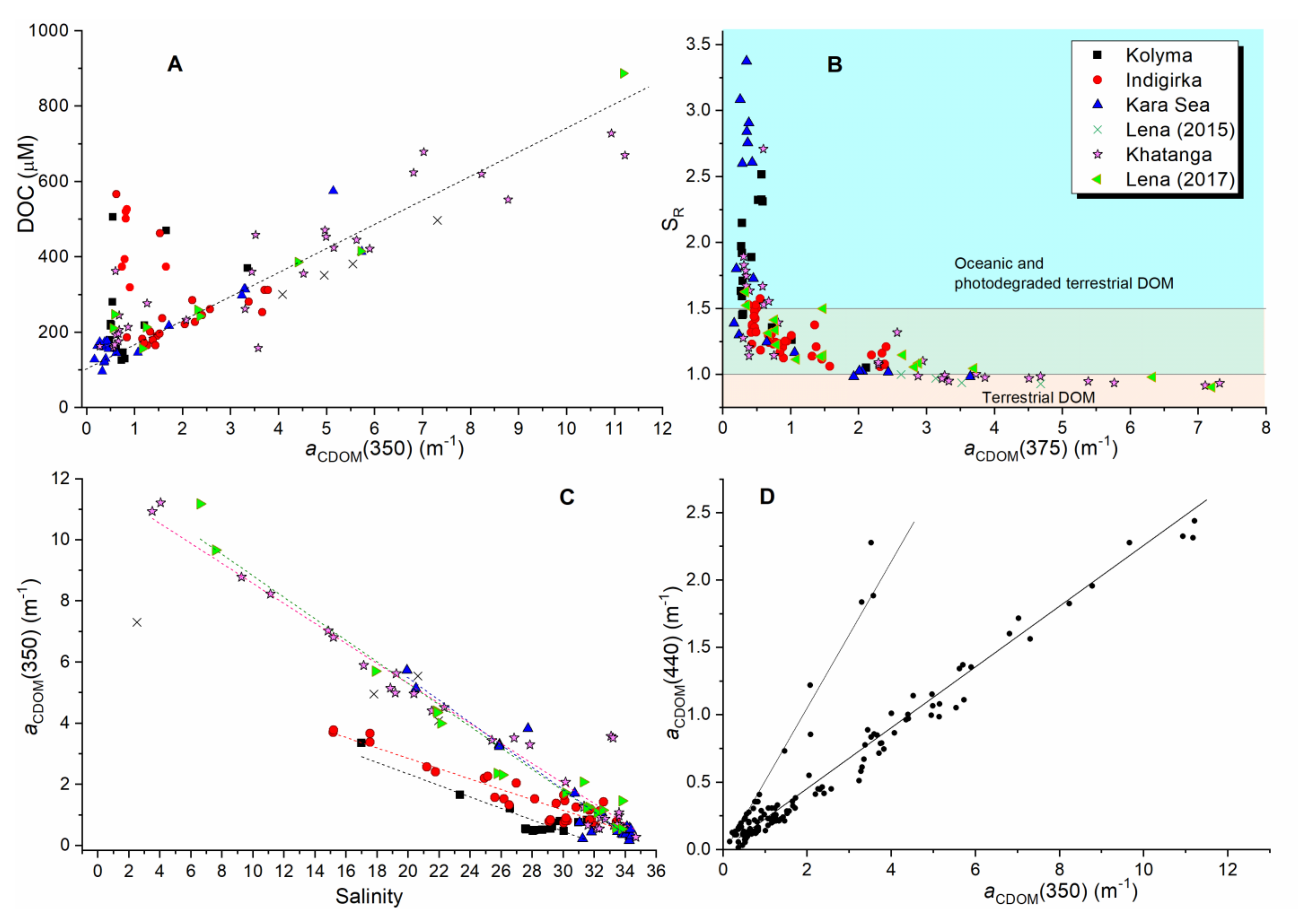 Remotesensing 13 01145 g009 Remotesensing 13 01145 g009