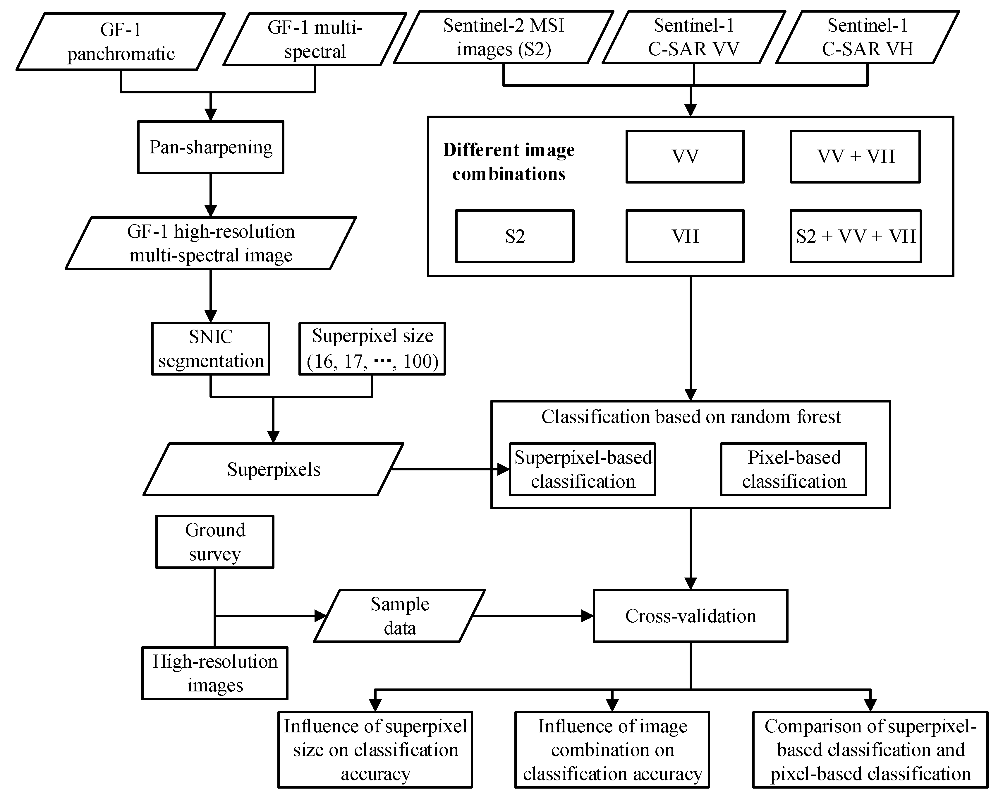 Remotesensing 13 01148 g007 Remotesensing 13 01148 g007