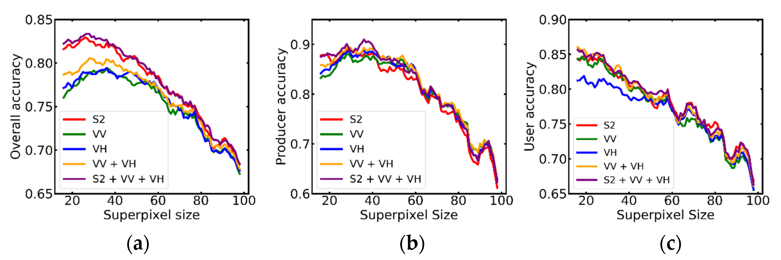 Remotesensing 13 01148 g008 Remotesensing 13 01148 g008