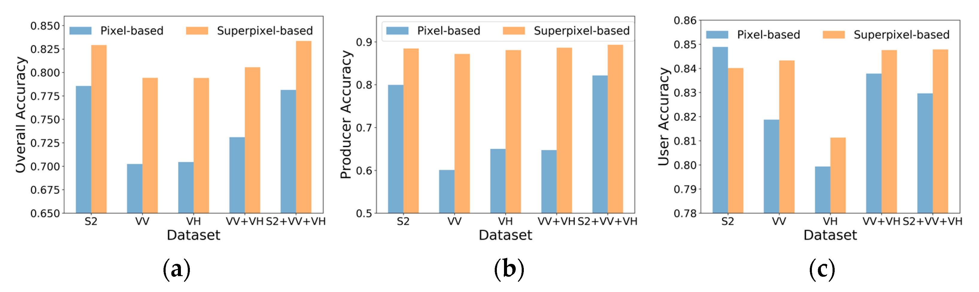 Remotesensing 13 01148 g009 Remotesensing 13 01148 g009