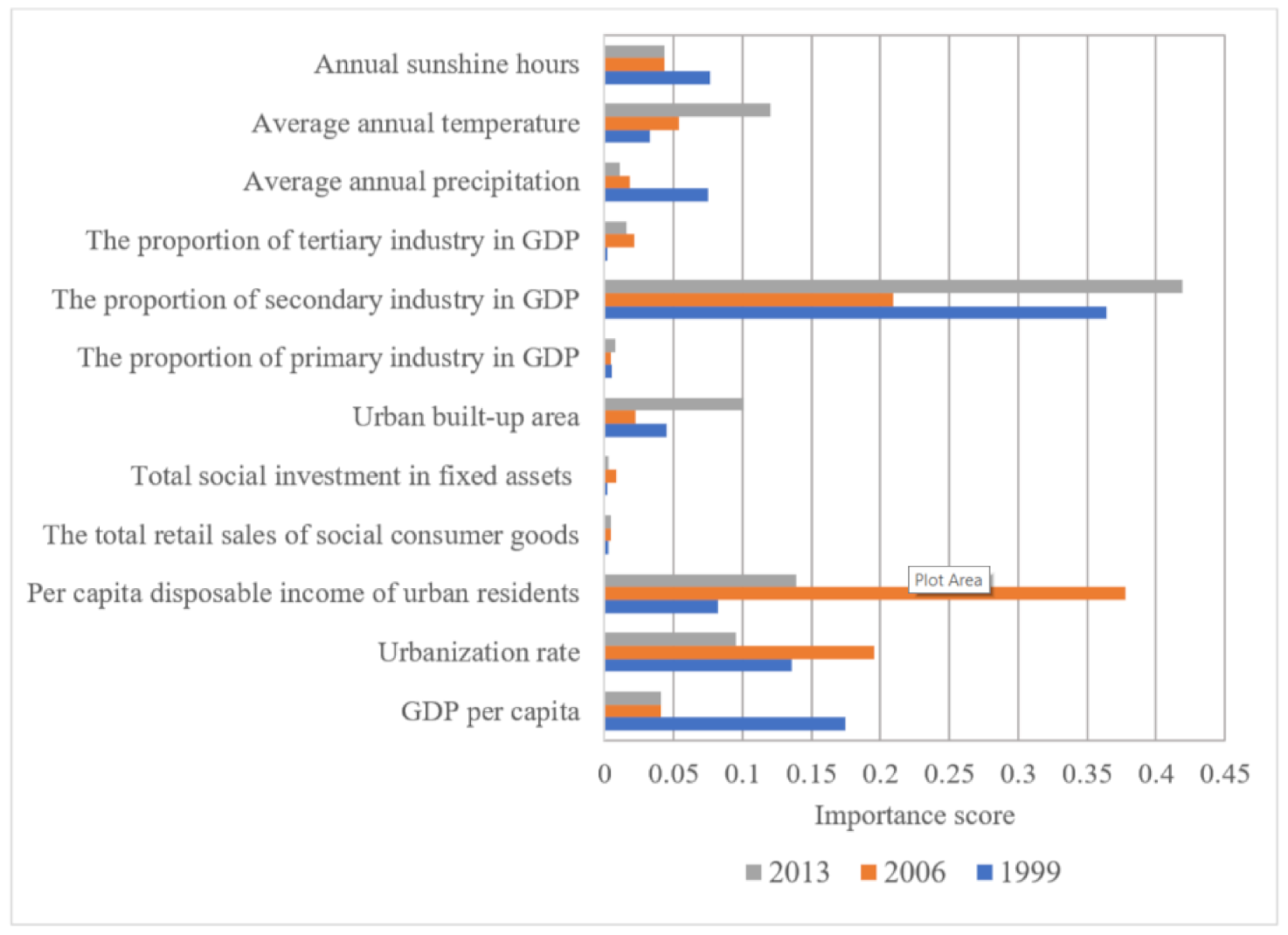 Remotesensing 13 01150 g022 Remotesensing 13 01150 g022