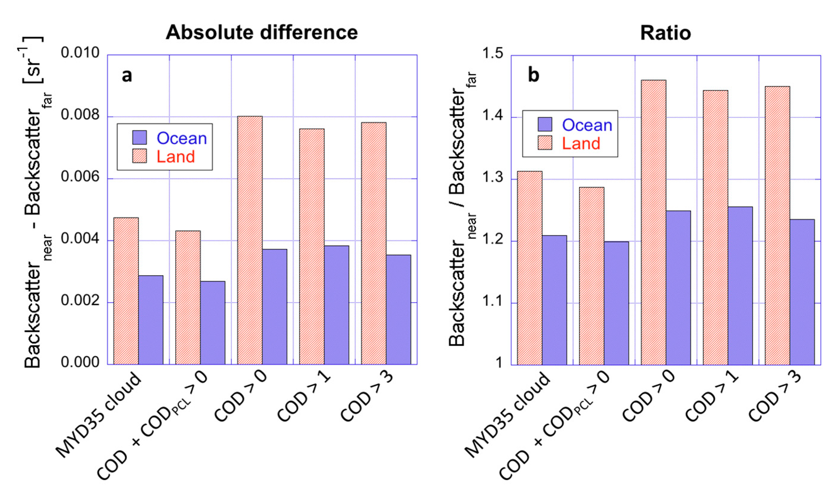 Remotesensing 13 01151 g002