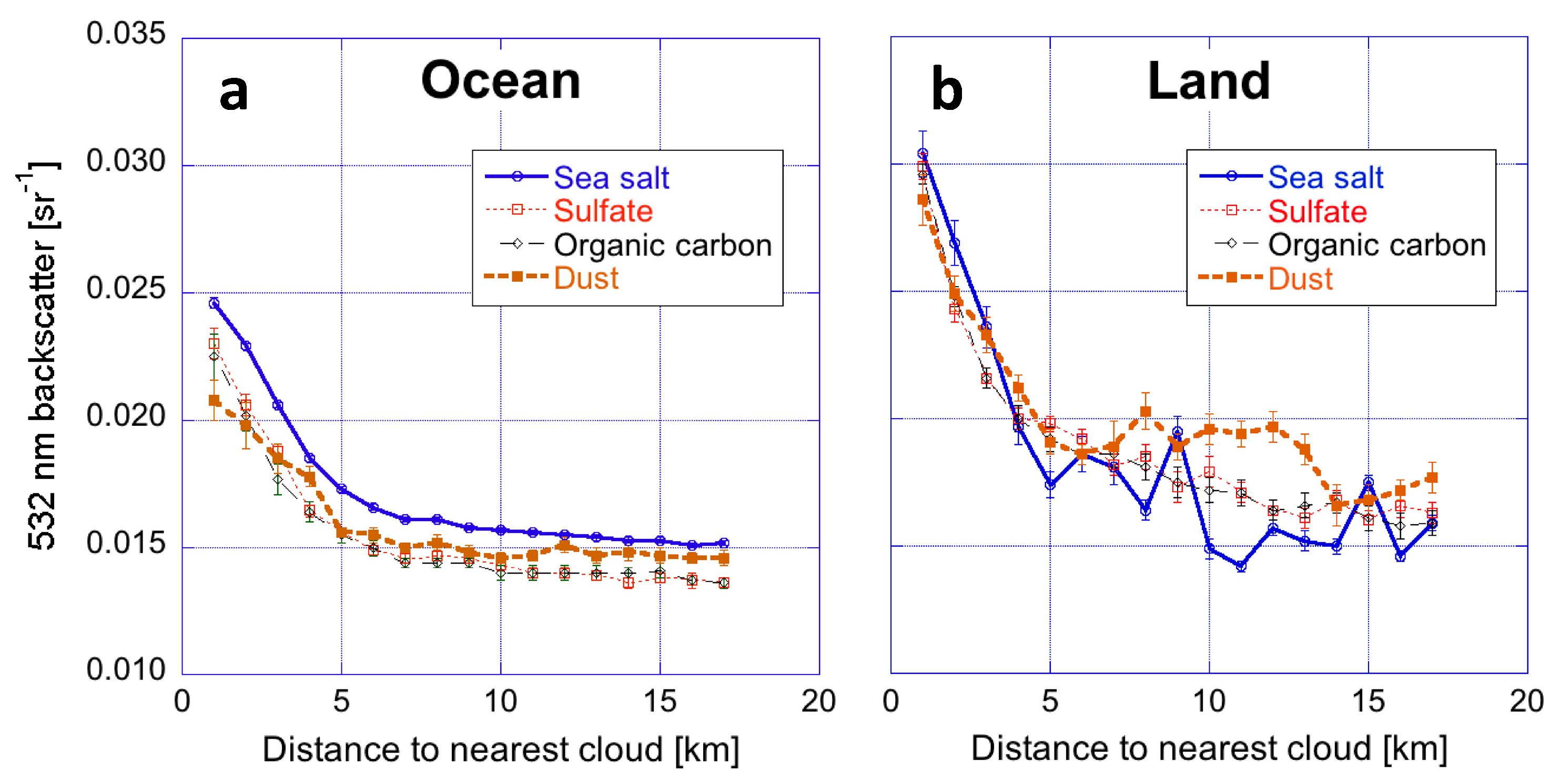 Remotesensing 13 01151 g006
