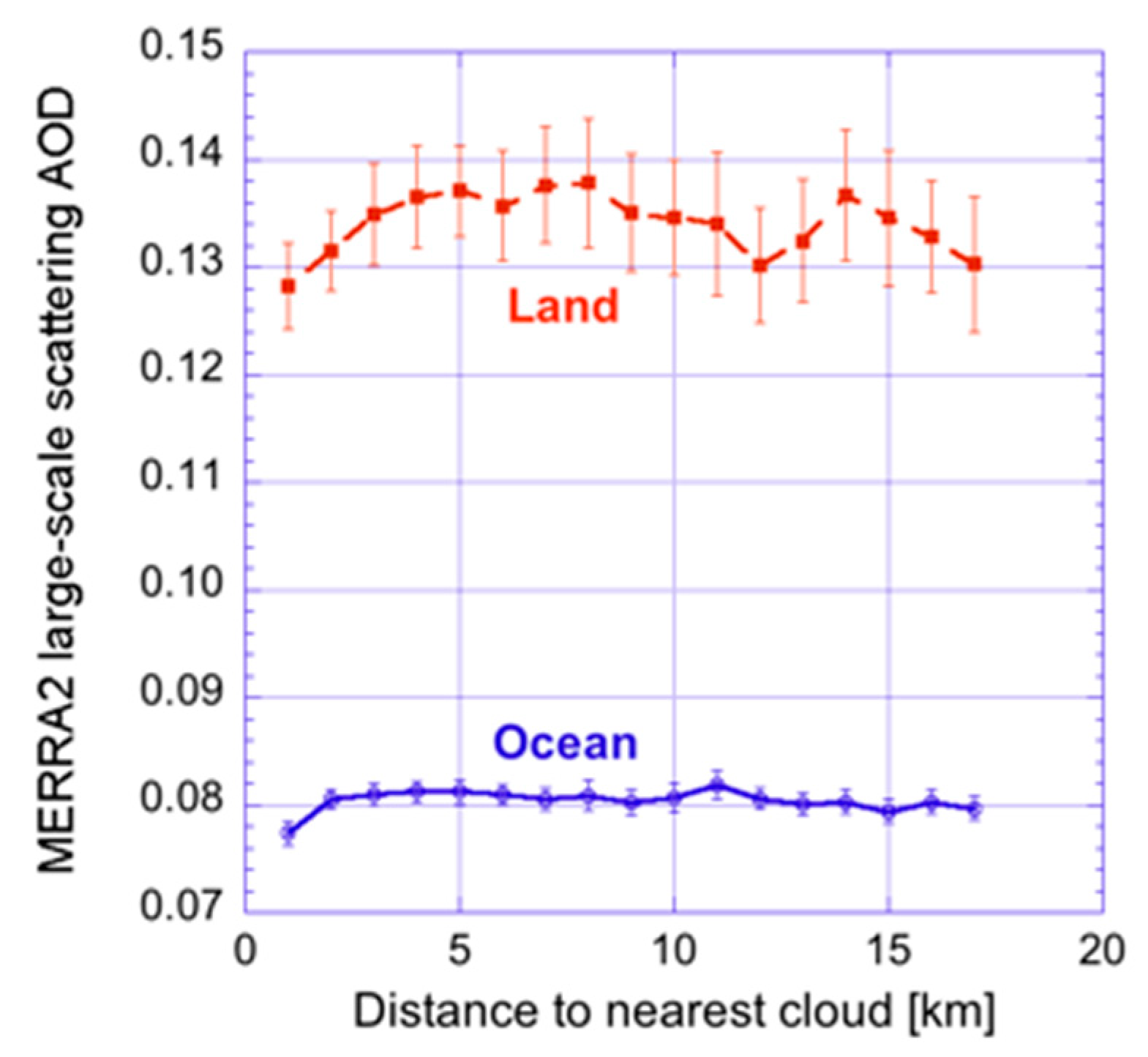 Remotesensing 13 01151 g007